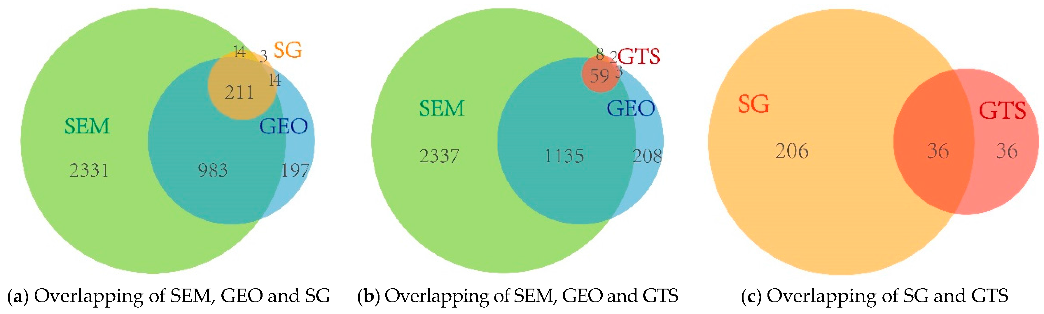 Ijgi 06 00212 g006 550