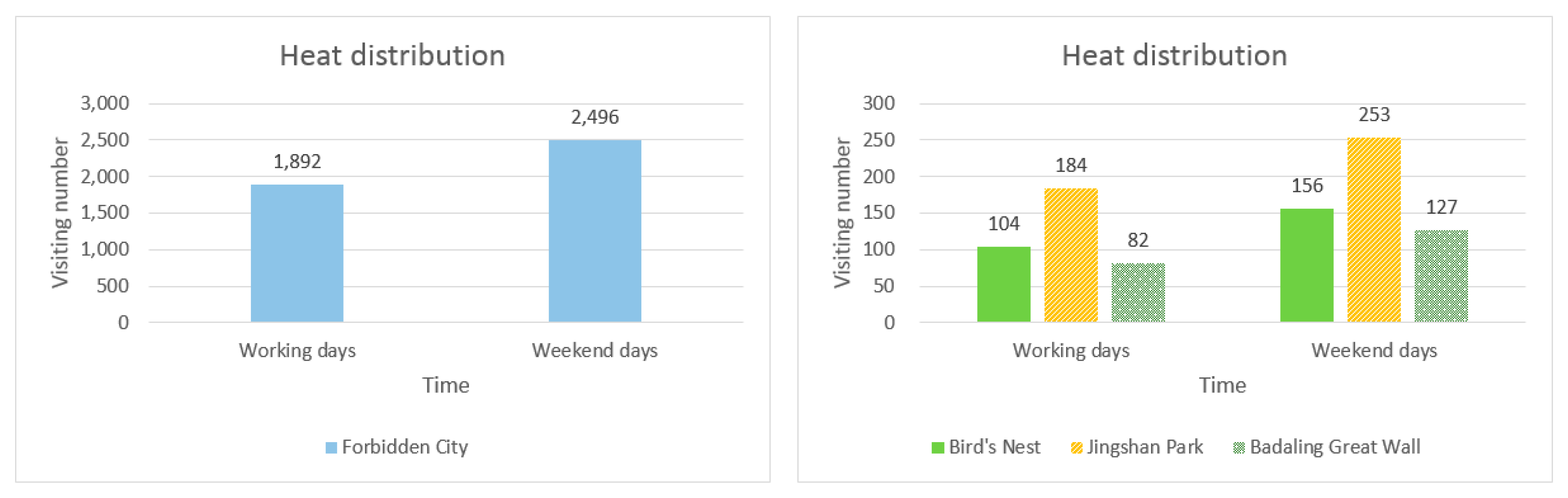 Ijgi 06 00216 g017 550