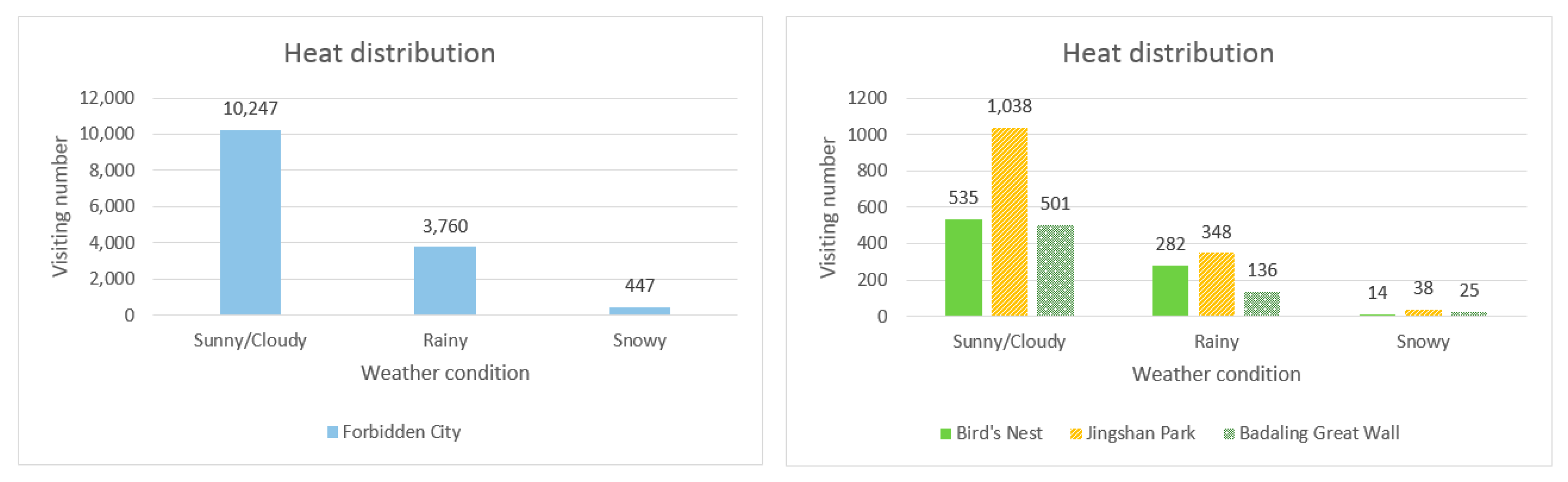 Ijgi 06 00216 g019 550
