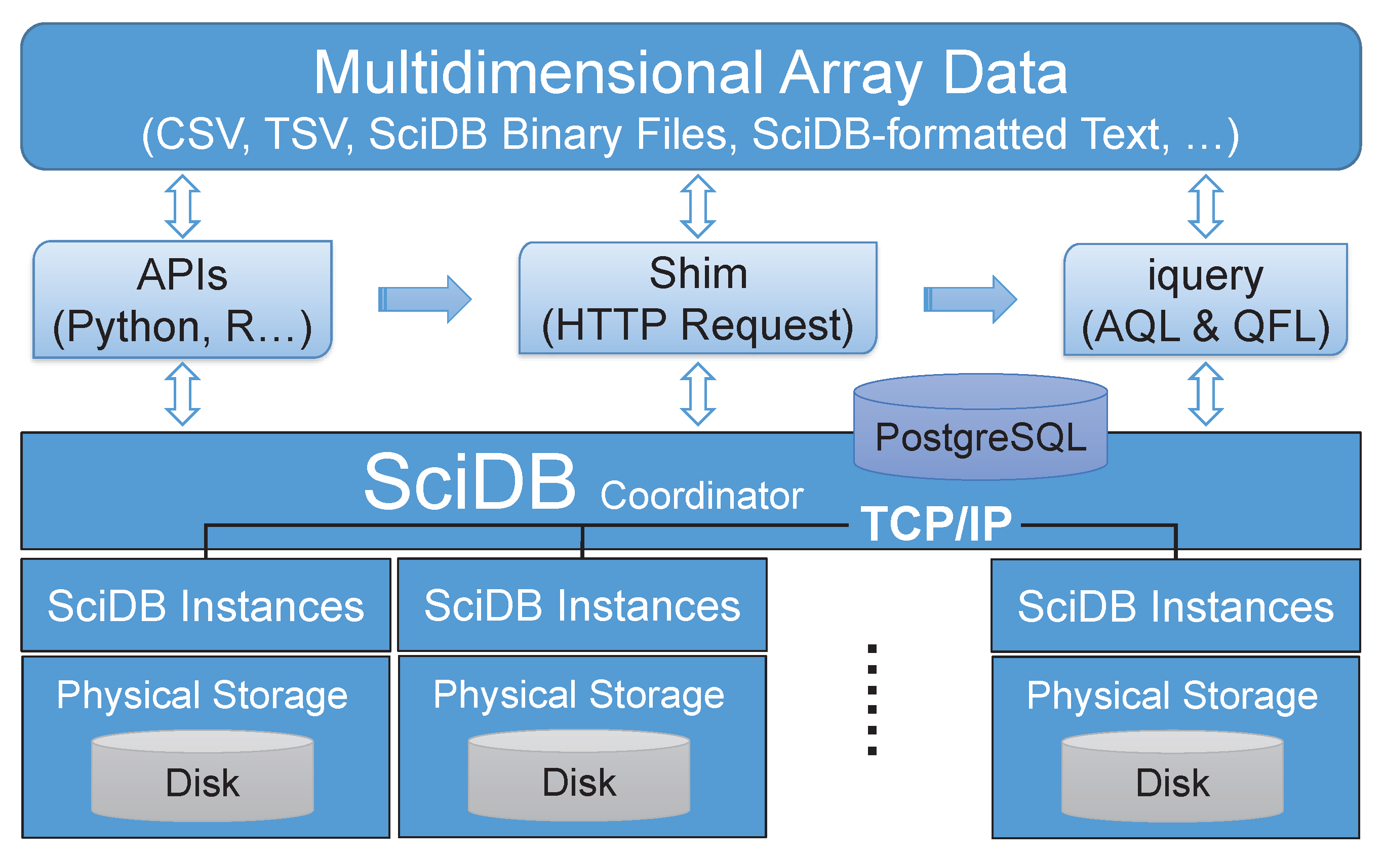 An Array Database Approach for Earth Observation Data Management and ...