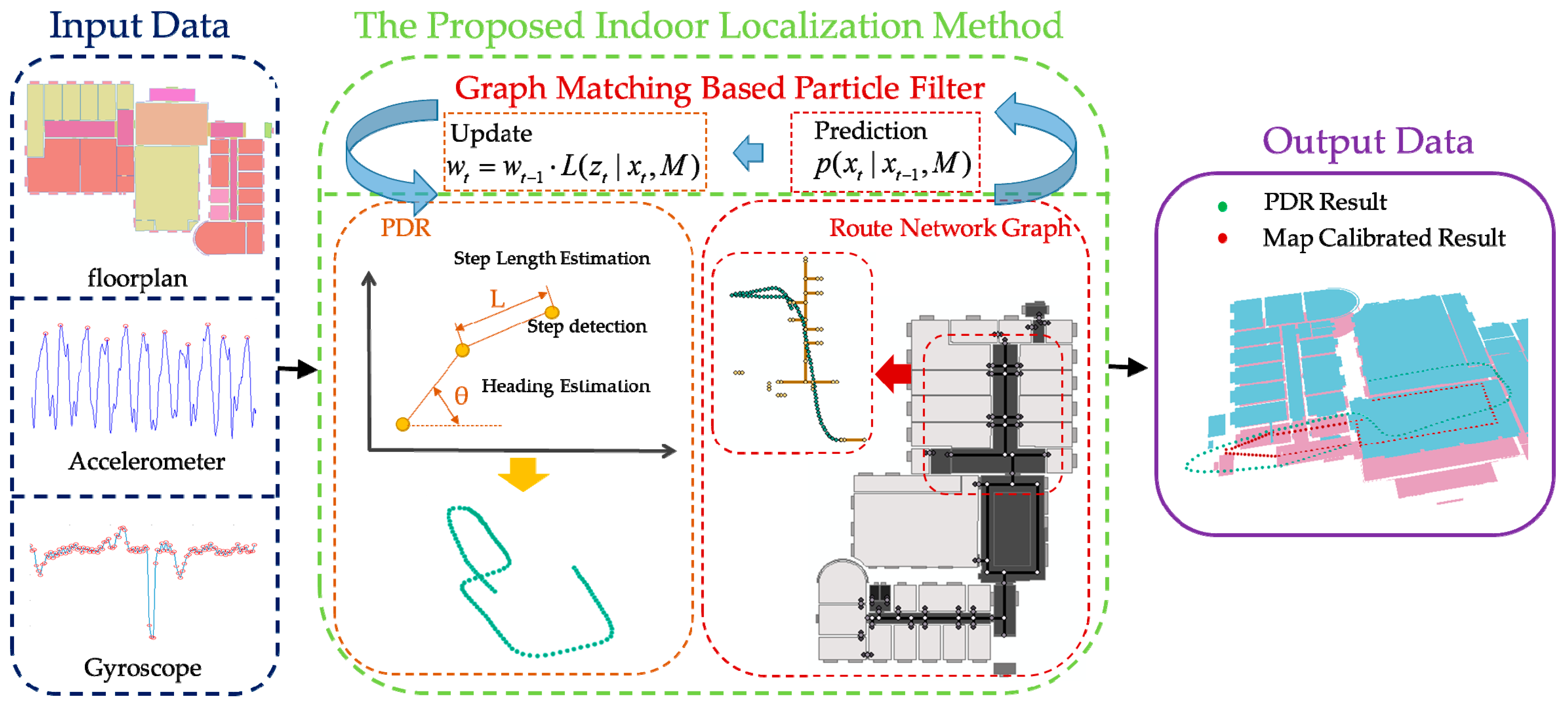 Ijgi 06 00221 g001 550