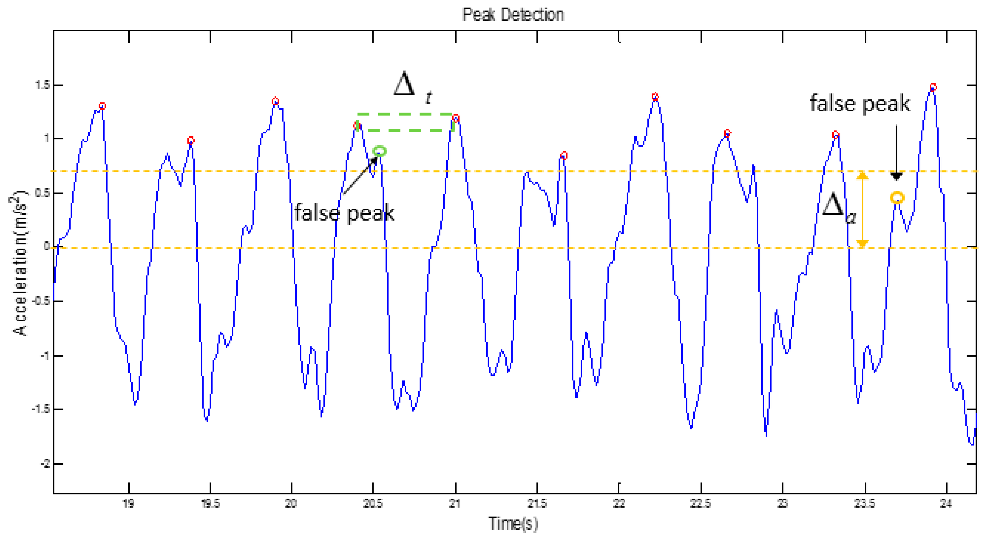 Ijgi 06 00221 g002 550