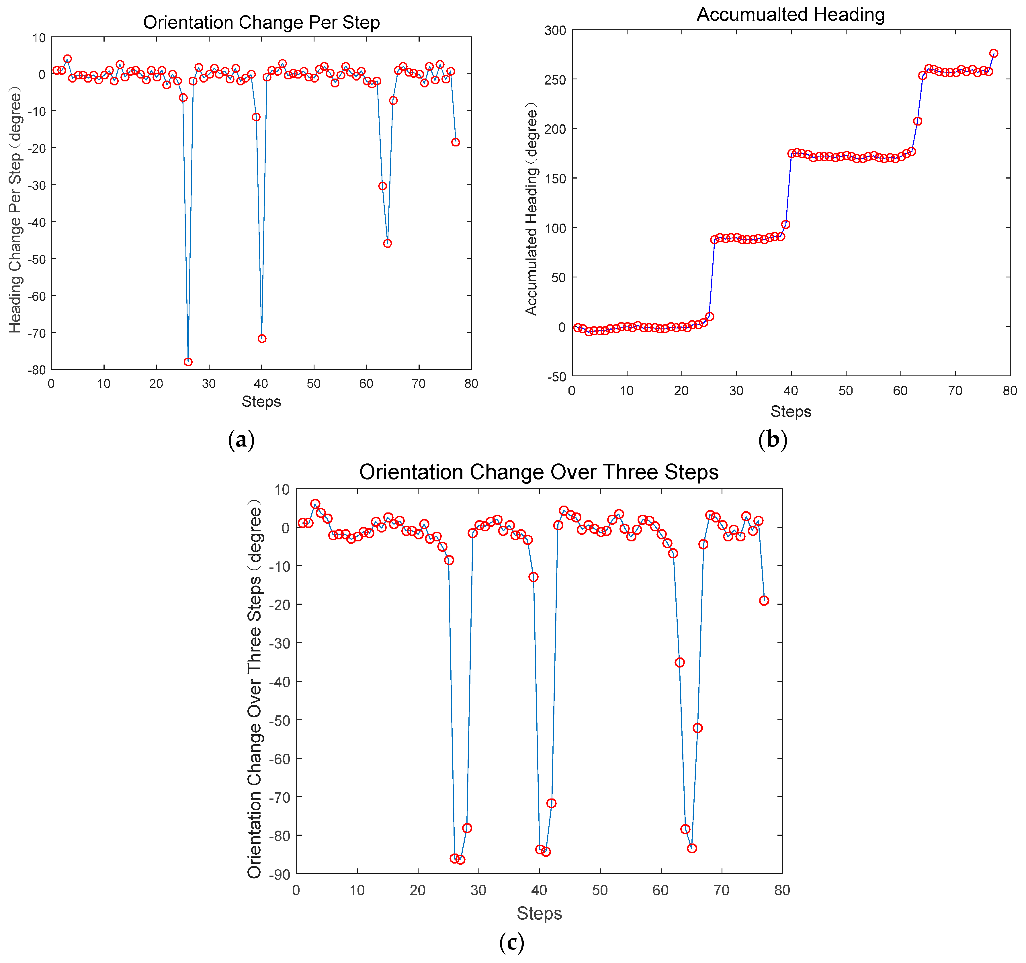 Ijgi 06 00221 g003 550
