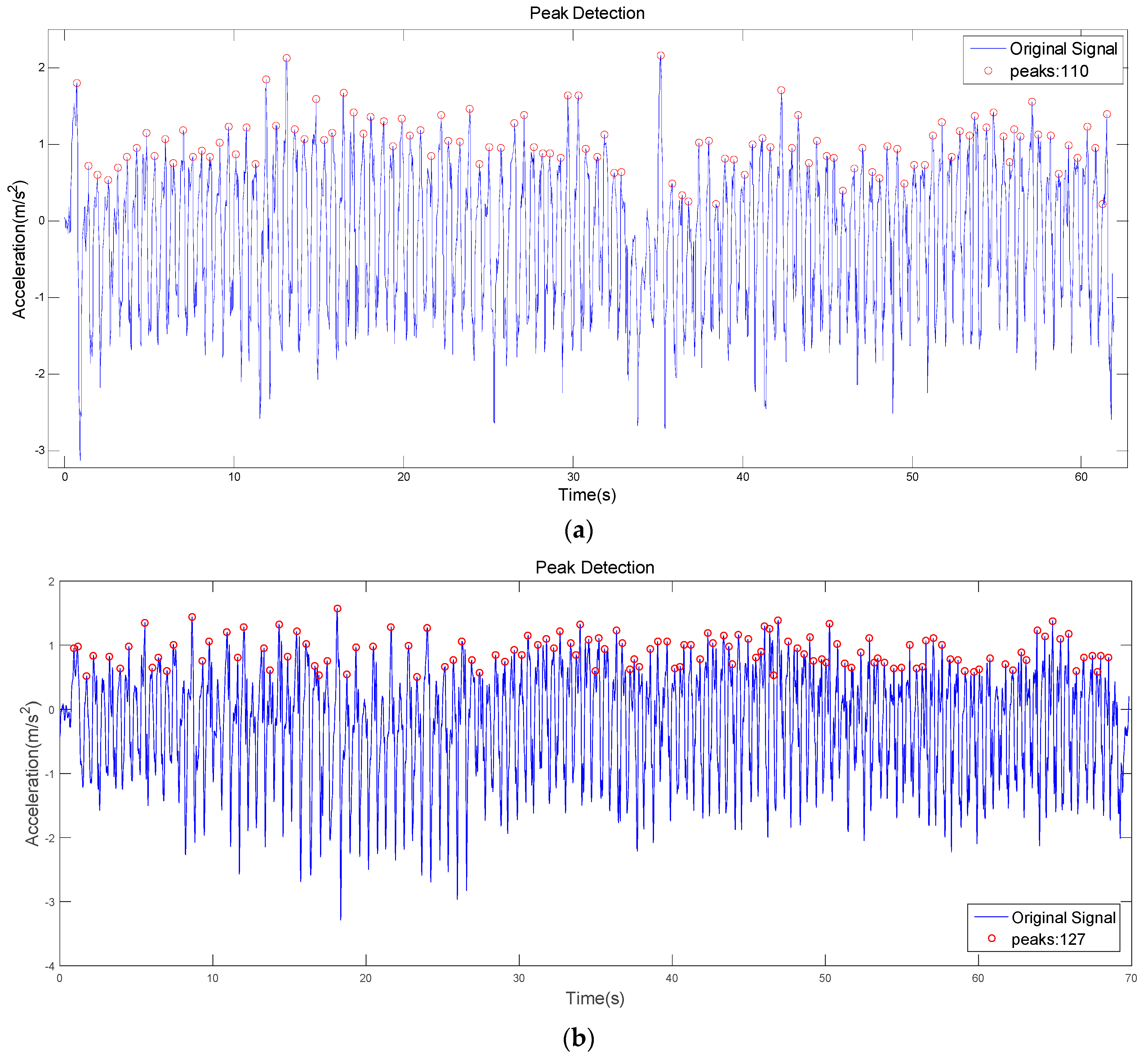 Ijgi 06 00221 g008 550