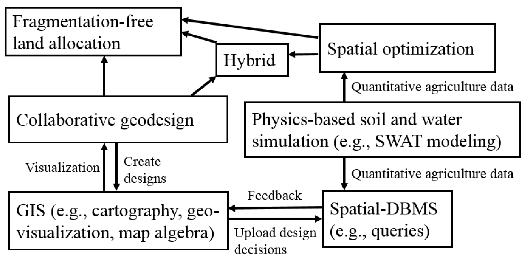 Ijgi 06 00226 g004 550