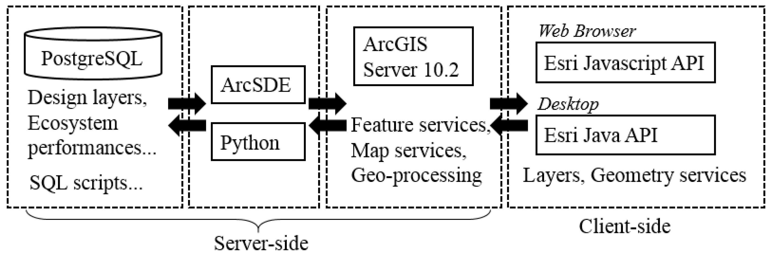 Ijgi 06 00226 g005 550