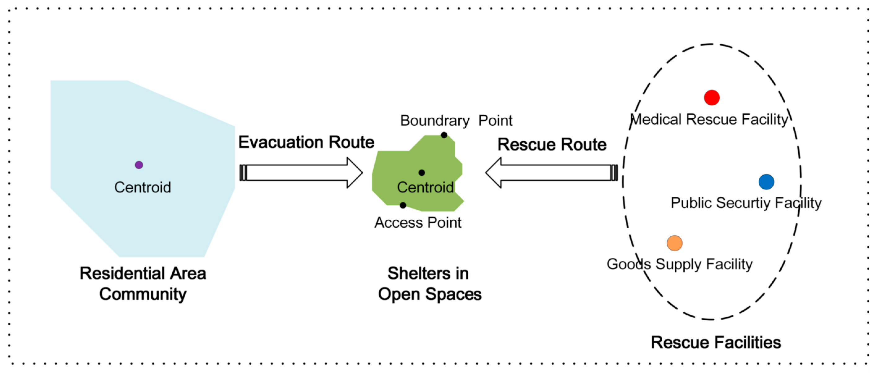 Ijgi 06 00227 g001 Ijgi 06 00227 g001