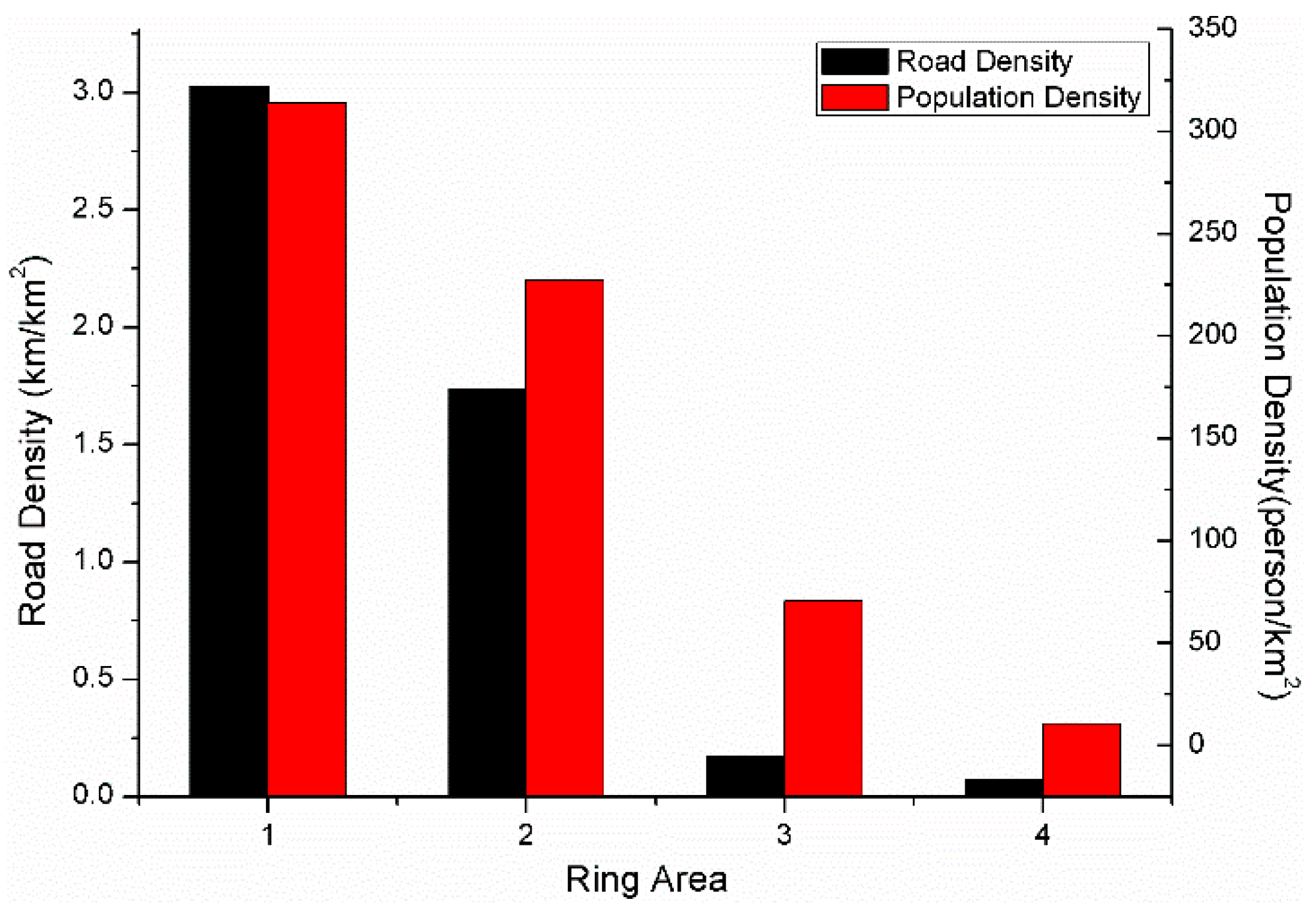 Ijgi 06 00227 g003 Ijgi 06 00227 g003