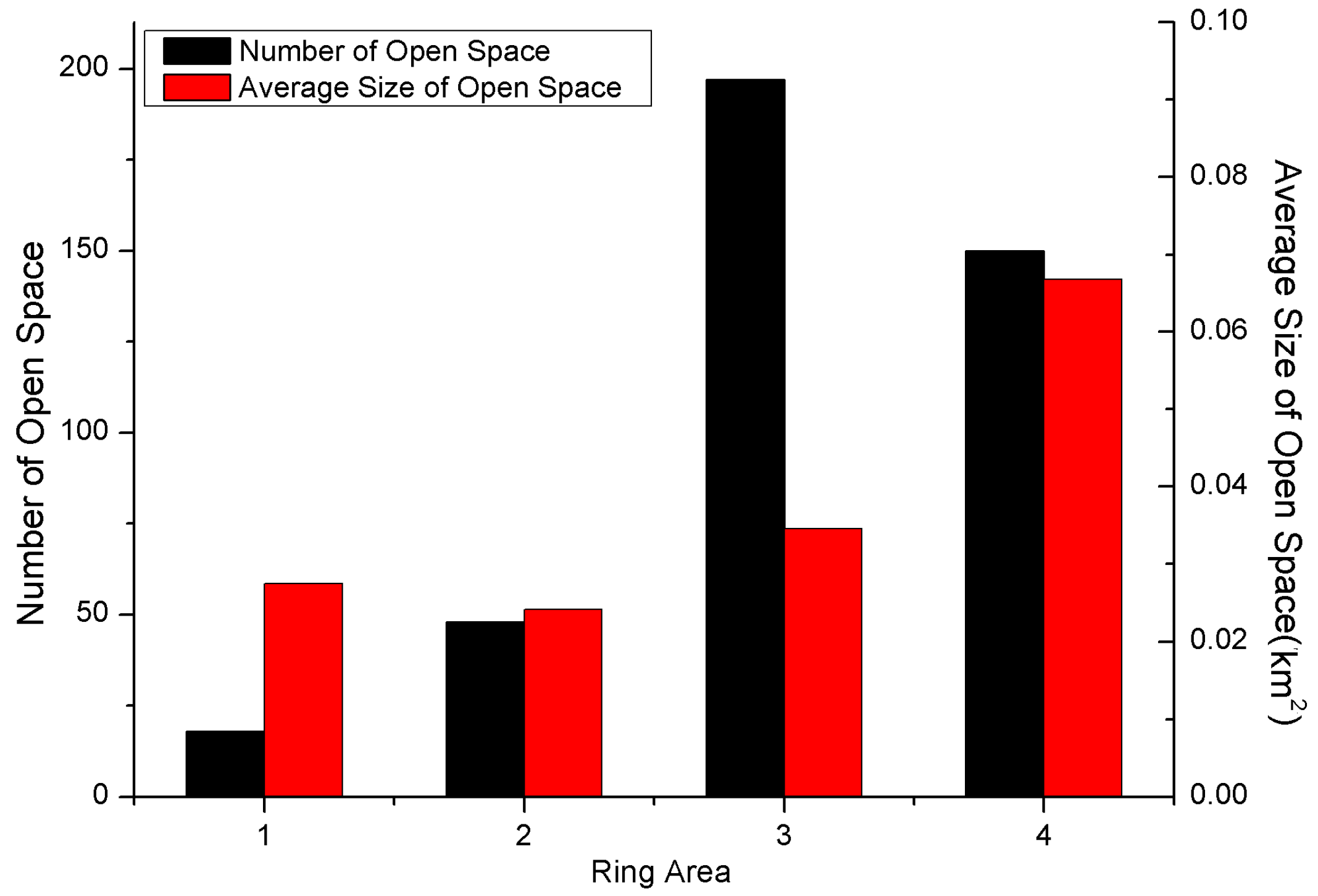 Ijgi 06 00227 g004 Ijgi 06 00227 g004