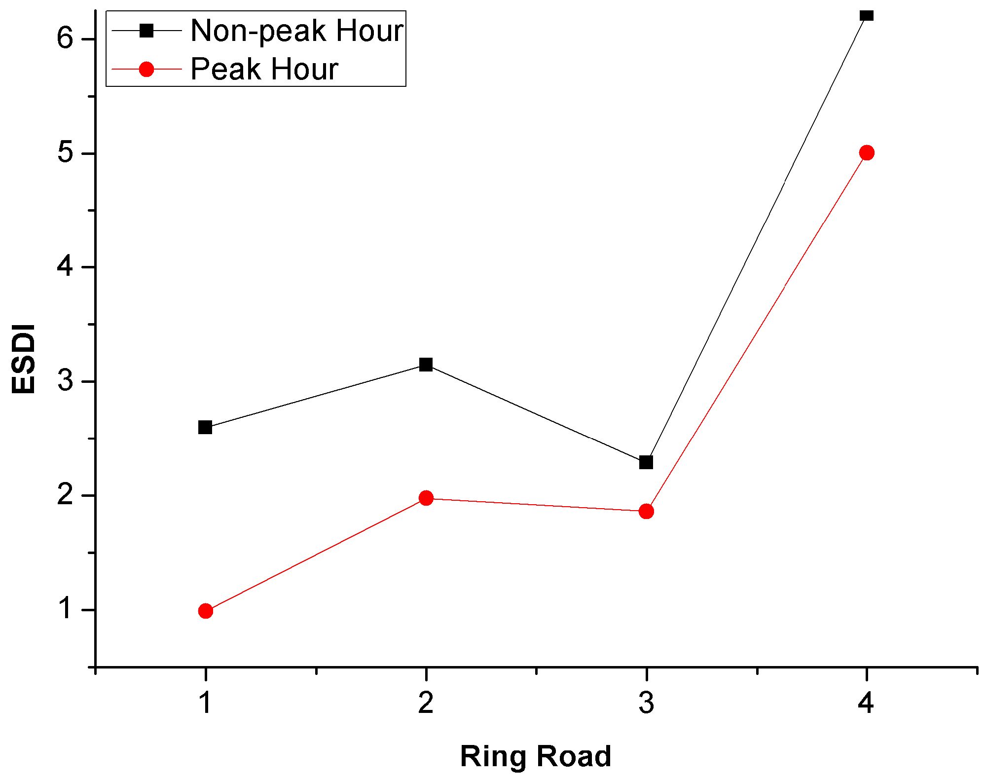Ijgi 06 00227 g007 Ijgi 06 00227 g007