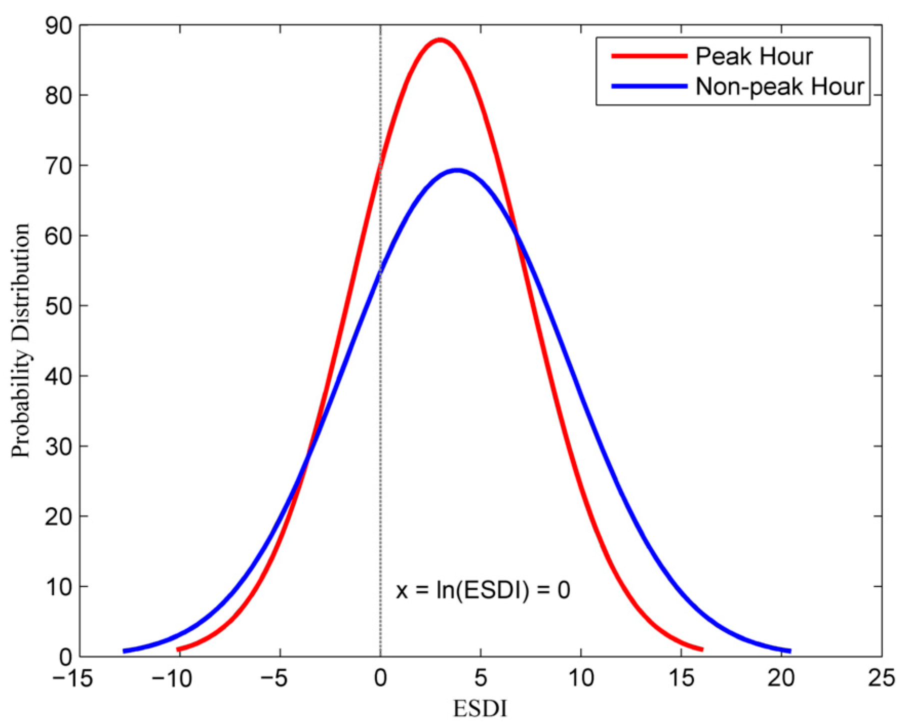 Ijgi 06 00227 g008 Ijgi 06 00227 g008