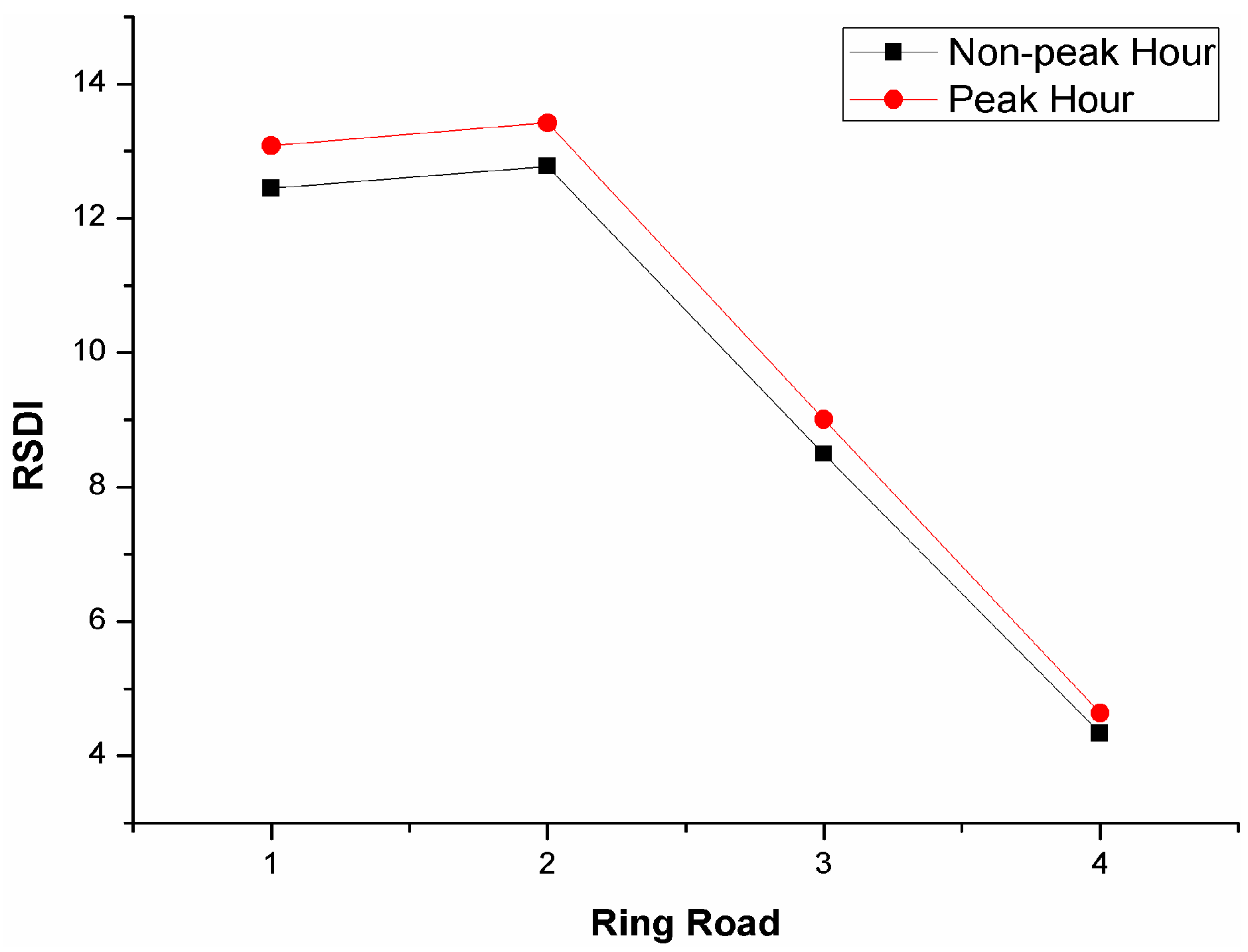 Ijgi 06 00227 g012 Ijgi 06 00227 g012