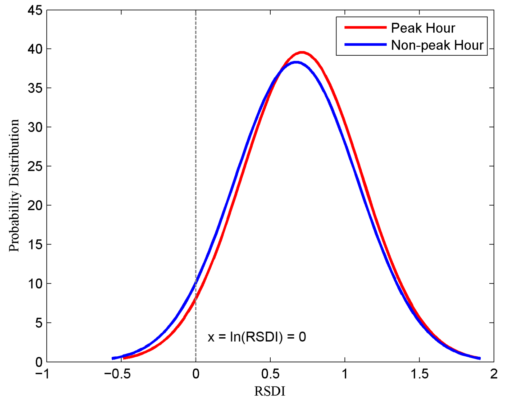 Ijgi 06 00227 g013 Ijgi 06 00227 g013