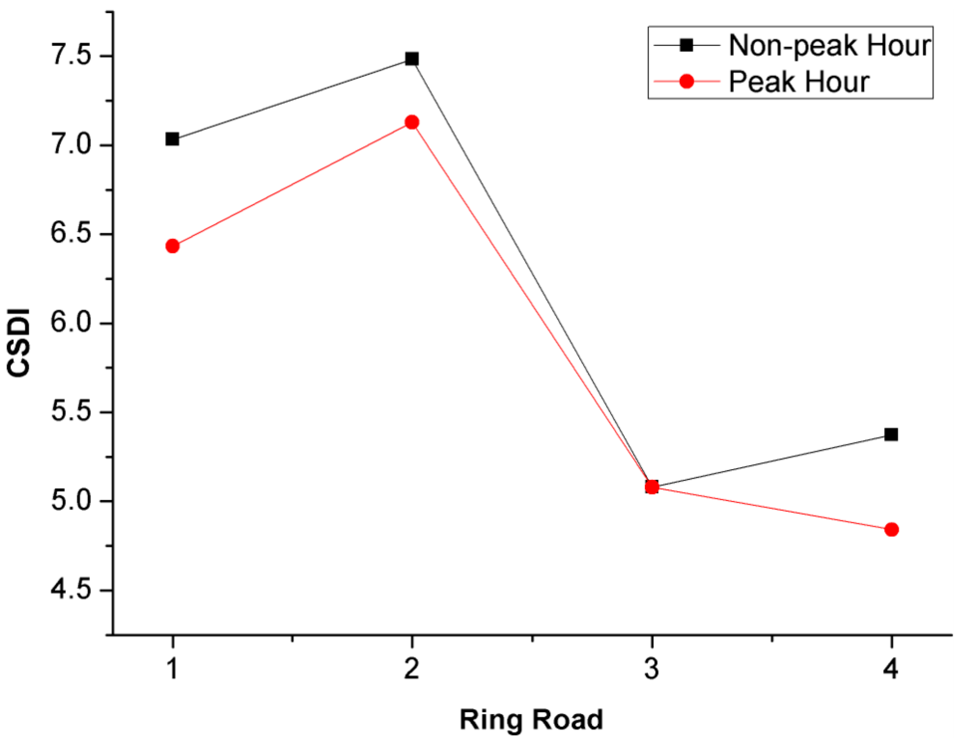 Ijgi 06 00227 g015 Ijgi 06 00227 g015