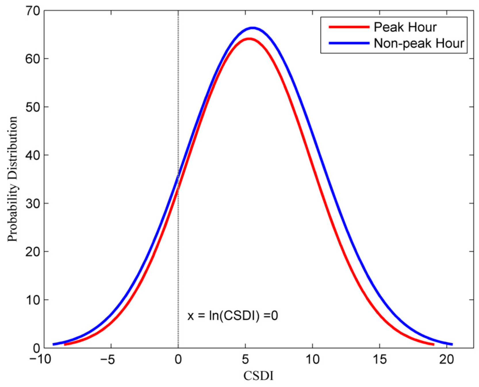 Ijgi 06 00227 g016 Ijgi 06 00227 g016