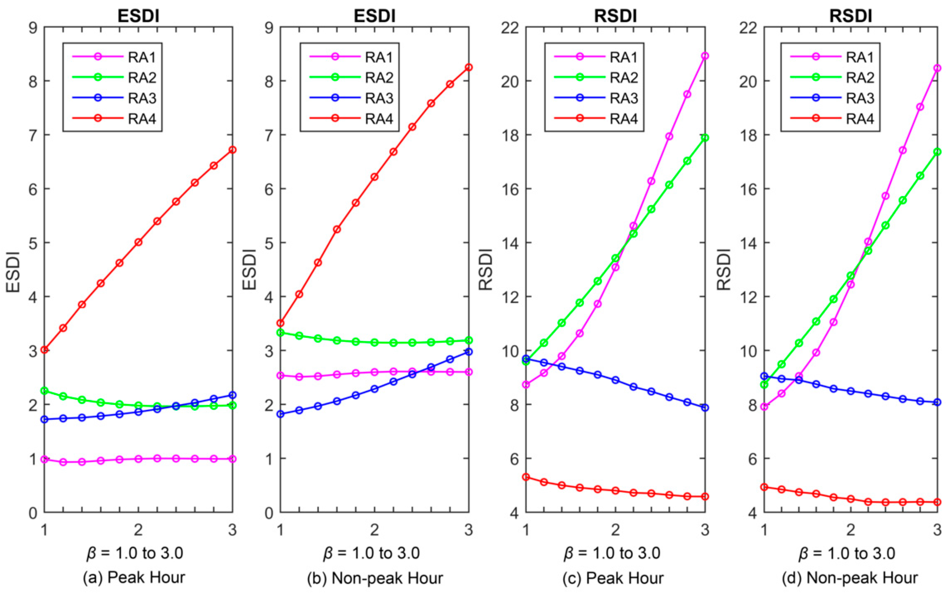Ijgi 06 00227 g017 Ijgi 06 00227 g017