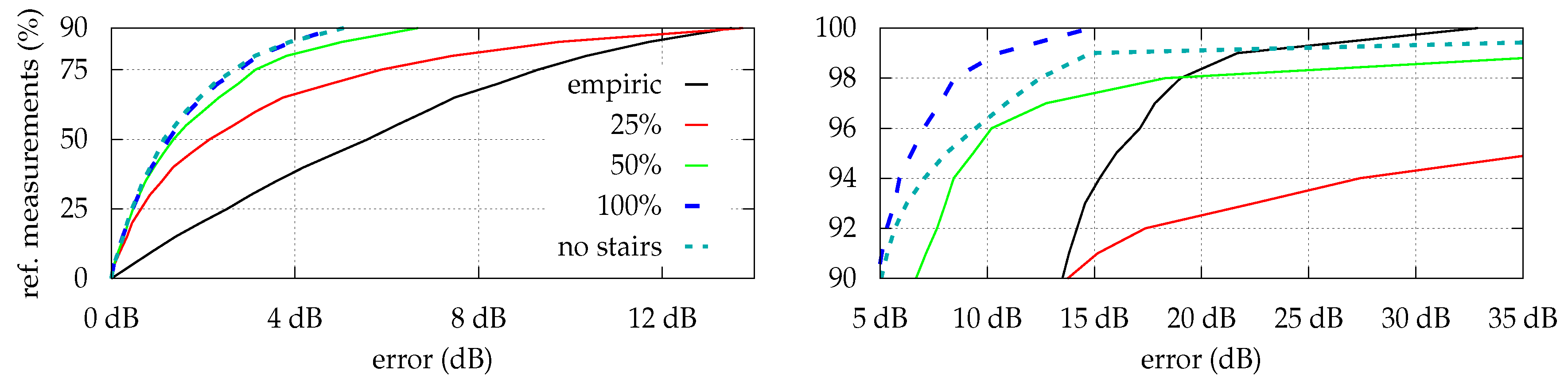 Ijgi 06 00233 g006