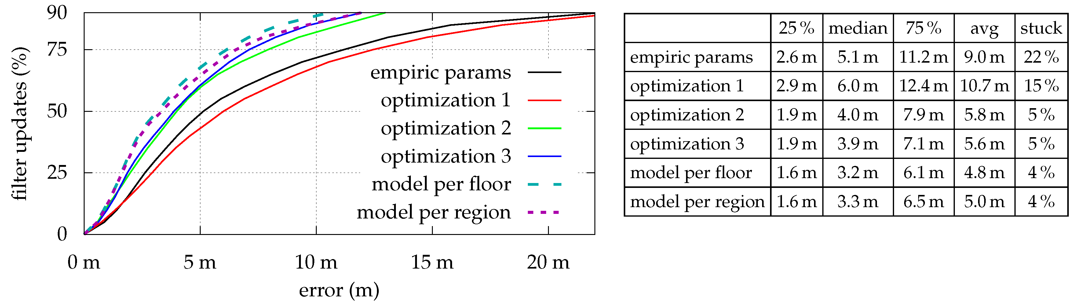 Ijgi 06 00233 g010