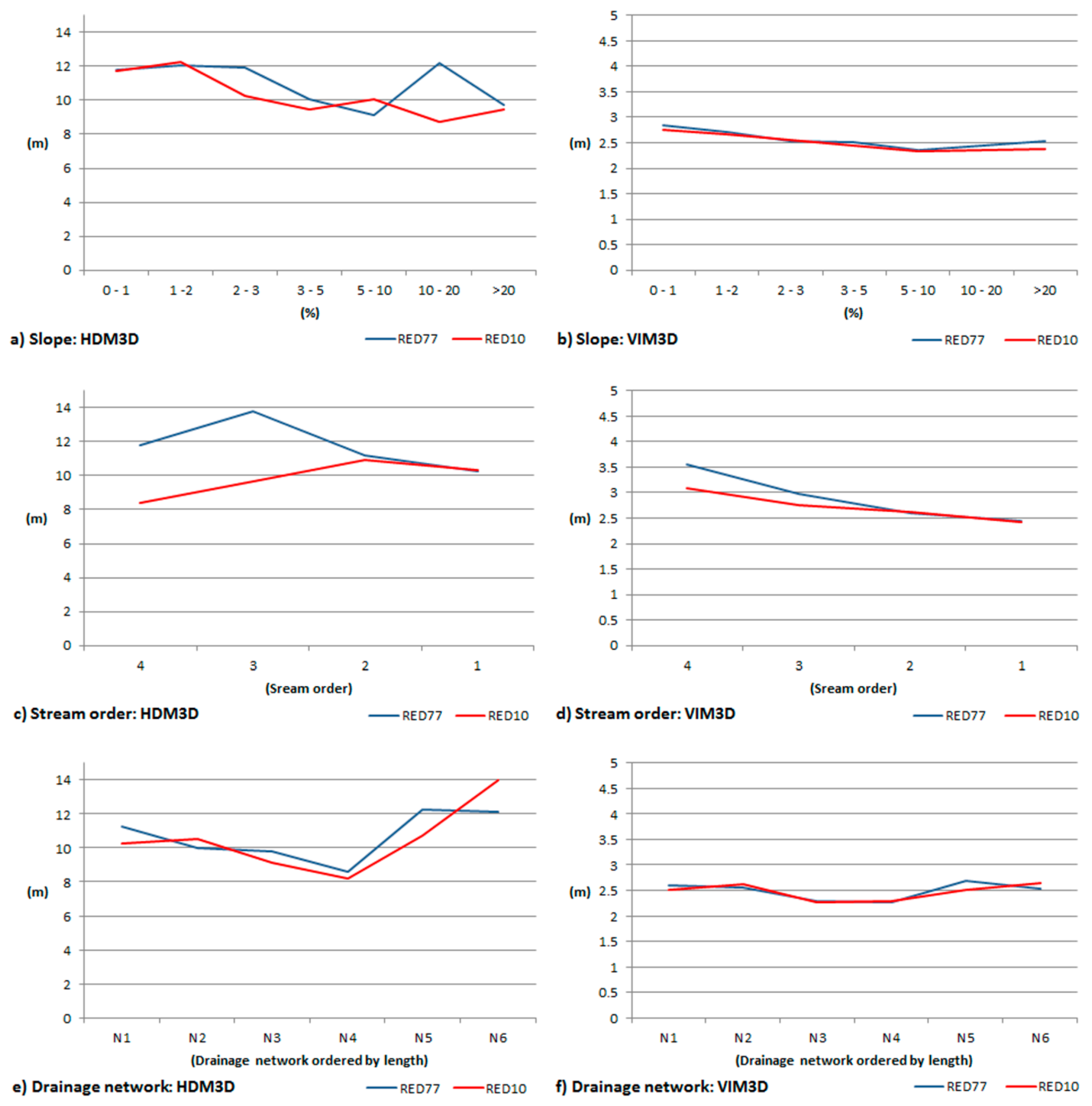 Ijgi 06 00234 g007 550