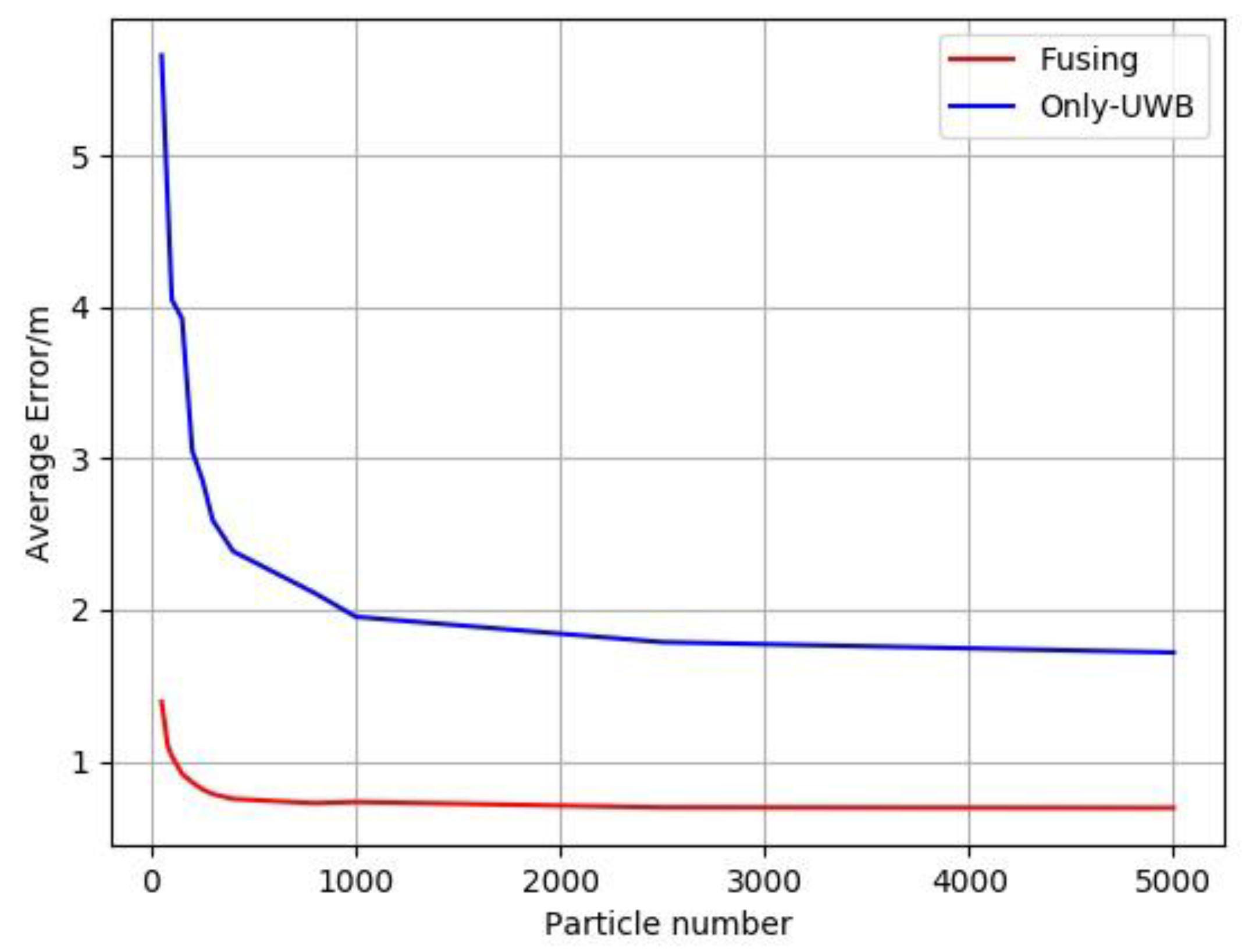 Ijgi 06 00235 g010