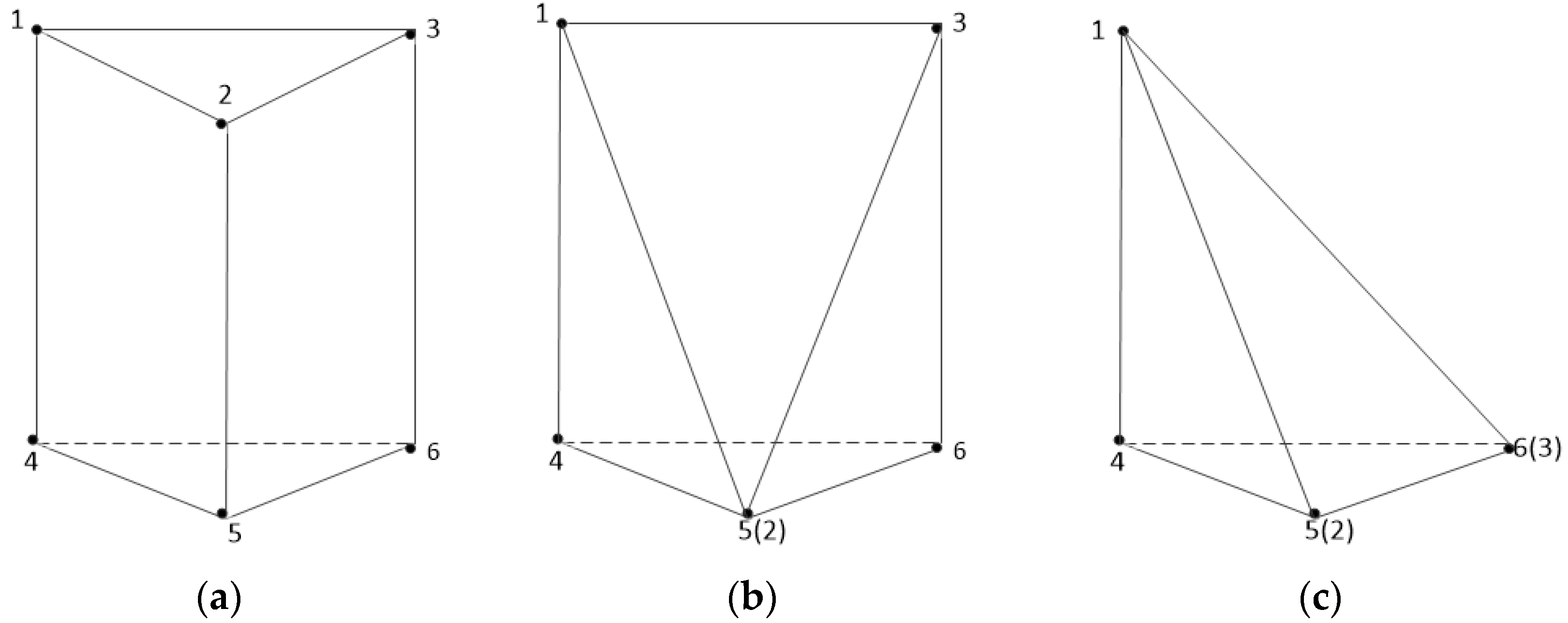 Ijgi Free Full Text A Triangular Prism Spatial Interpolation Method For Mapping Geological Property Fields Ijgi Free Full Text A Triangular Prism Spatial Interpolation Method For Mapping Geological Property Fields