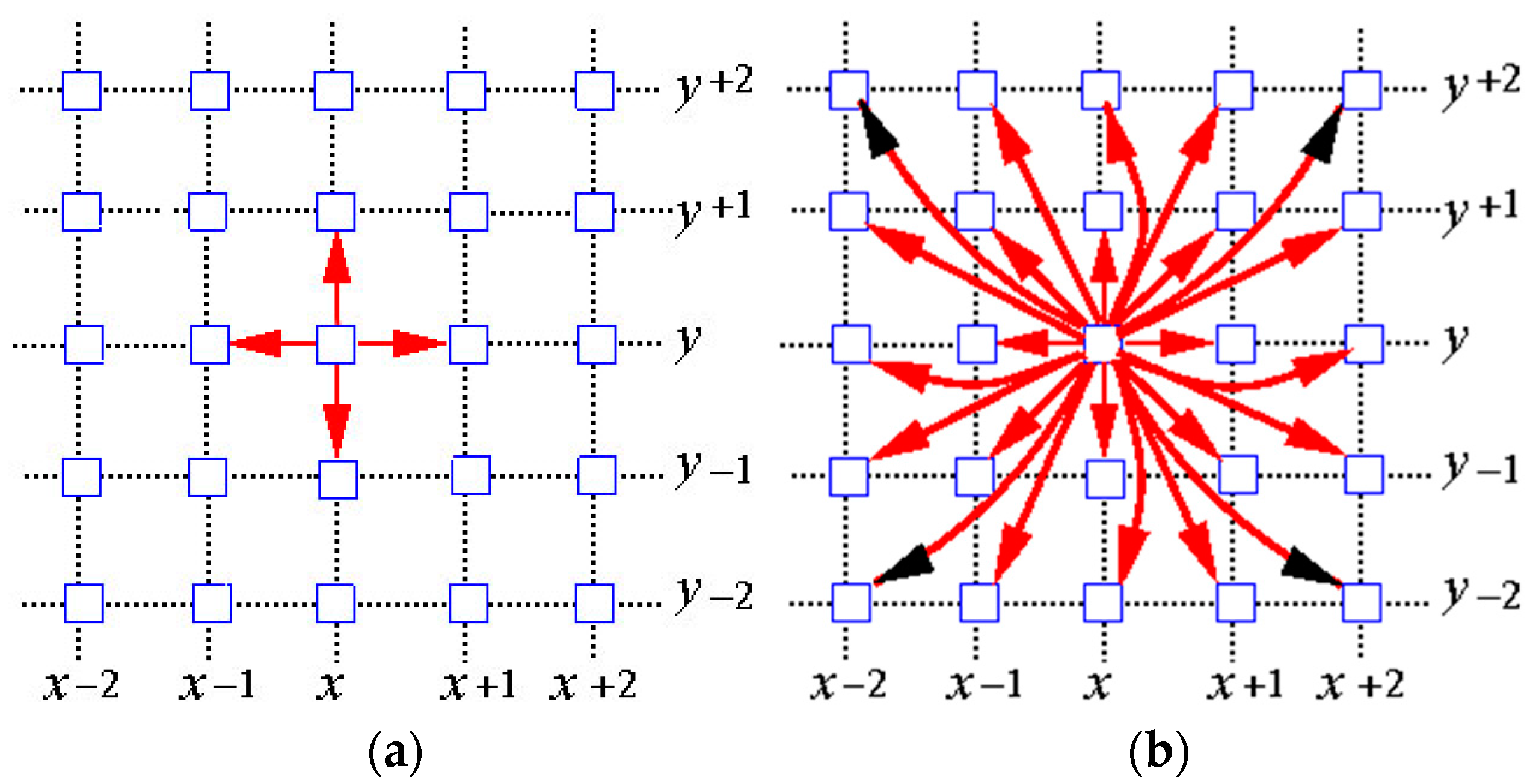 Ijgi 06 00245 g007