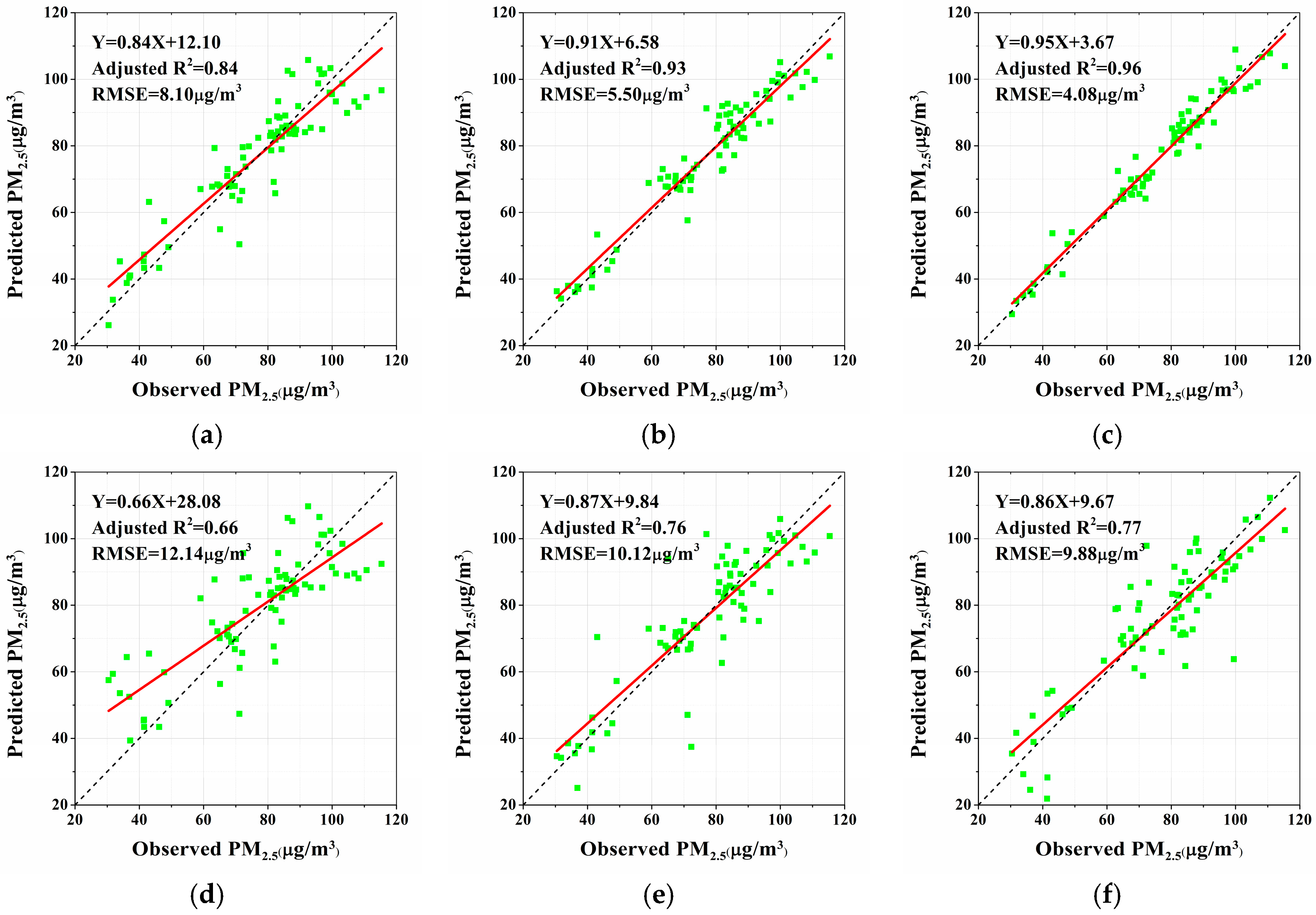 Ijgi 06 00248 g005 Ijgi 06 00248 g005