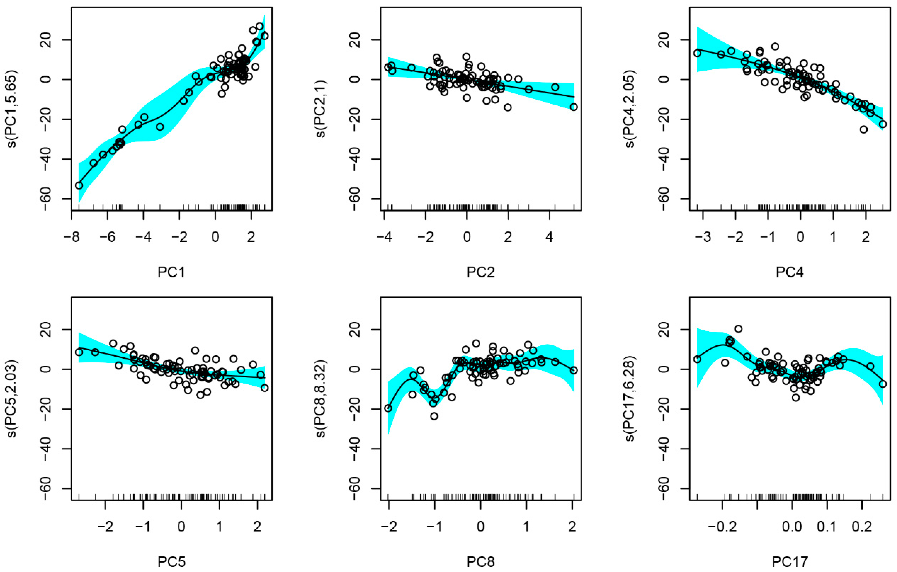 Ijgi 06 00248 g006 Ijgi 06 00248 g006