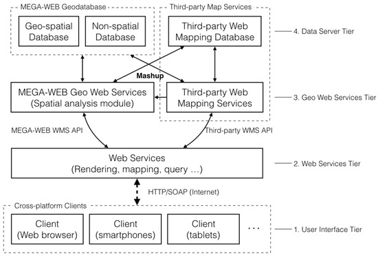 Ijgi 06 00257 g002 550