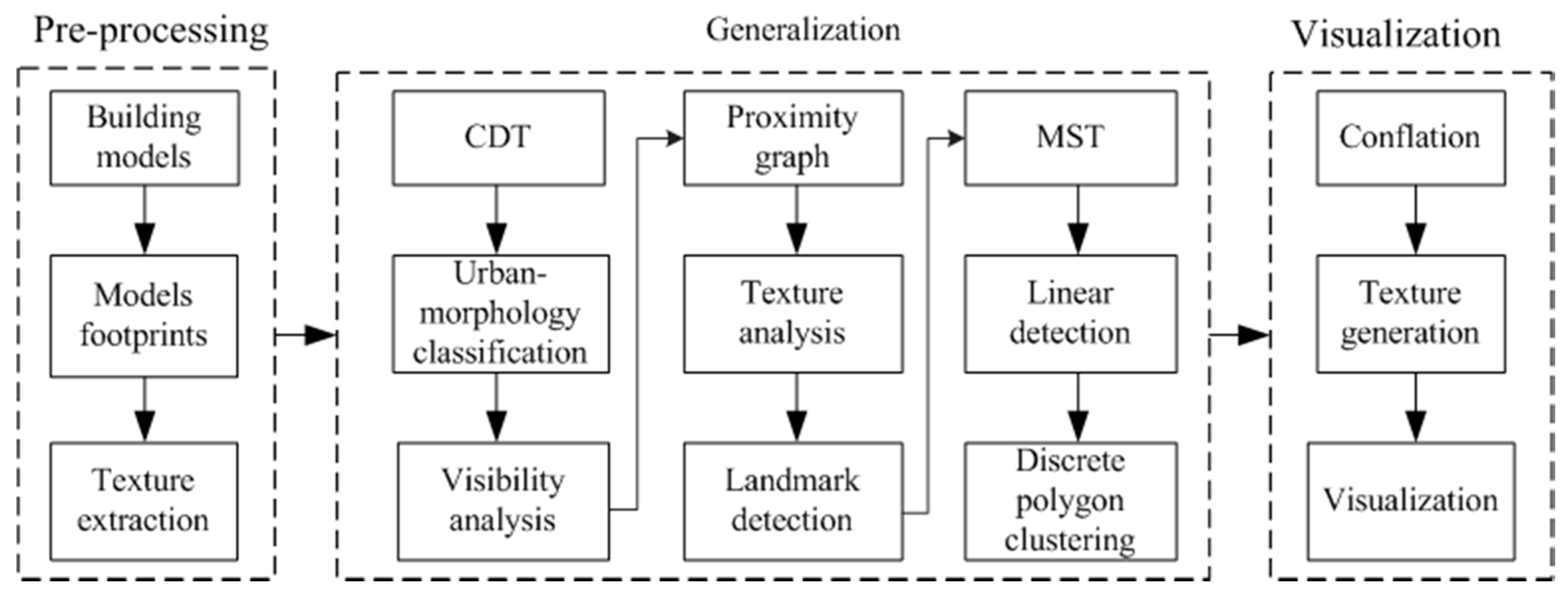 Ijgi 06 00260 g001 550