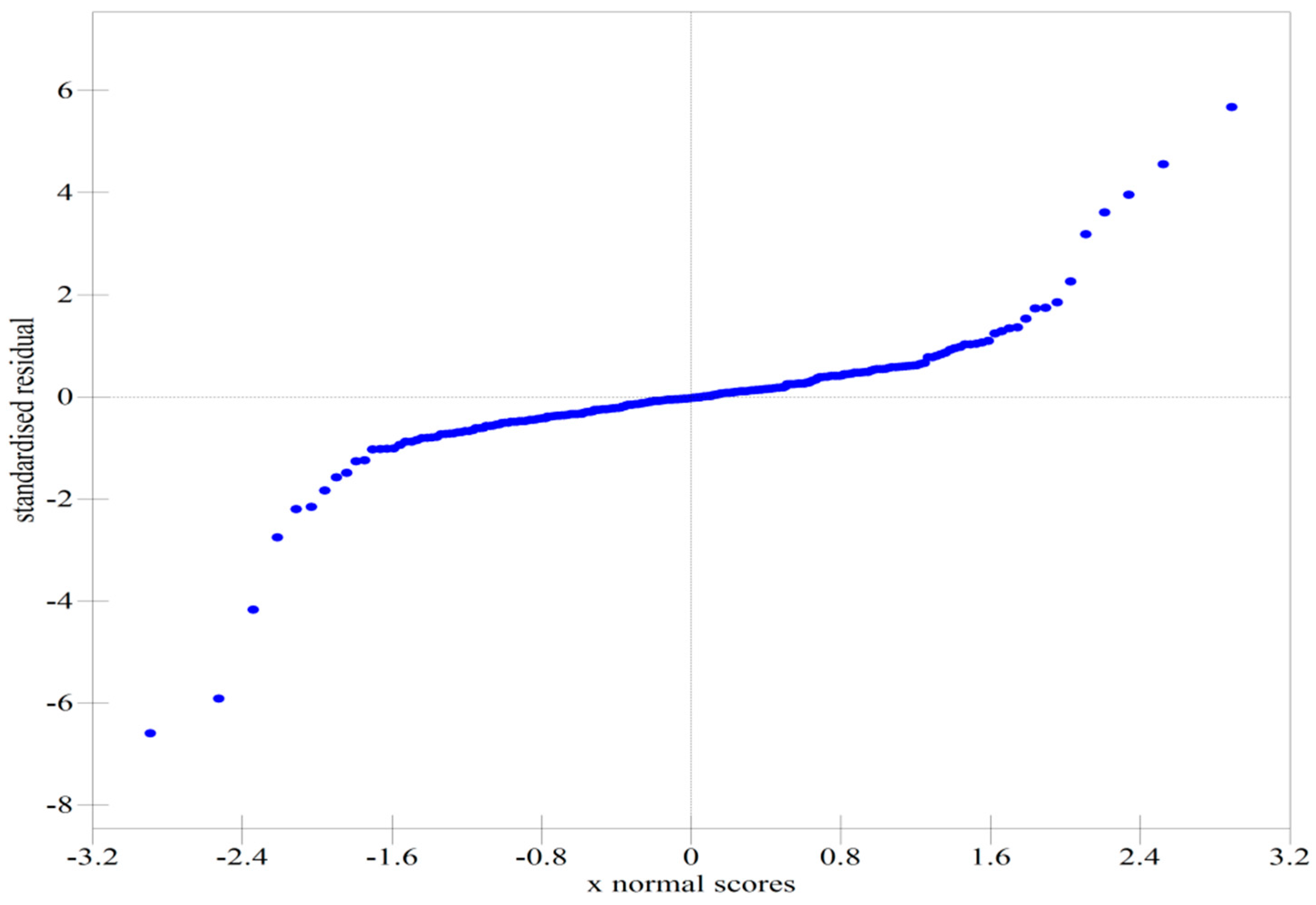Ijgi 06 00264 g005 Ijgi 06 00264 g005