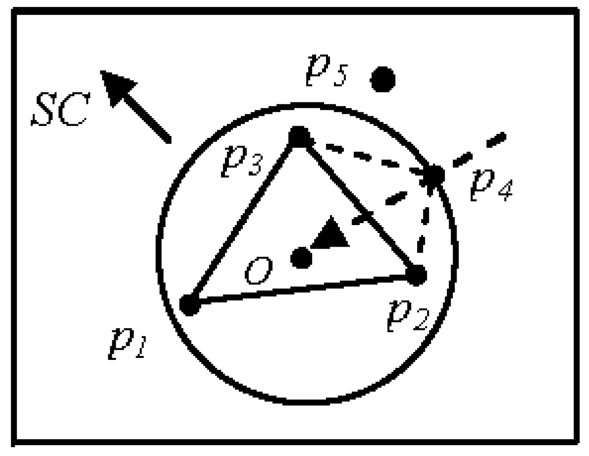 Ijgi 06 00272 g007