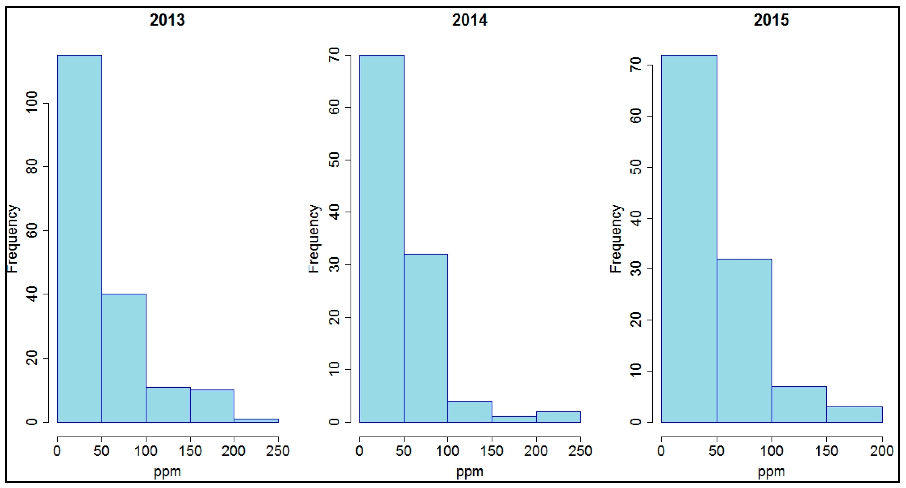 Ijgi 06 00283 g003 550