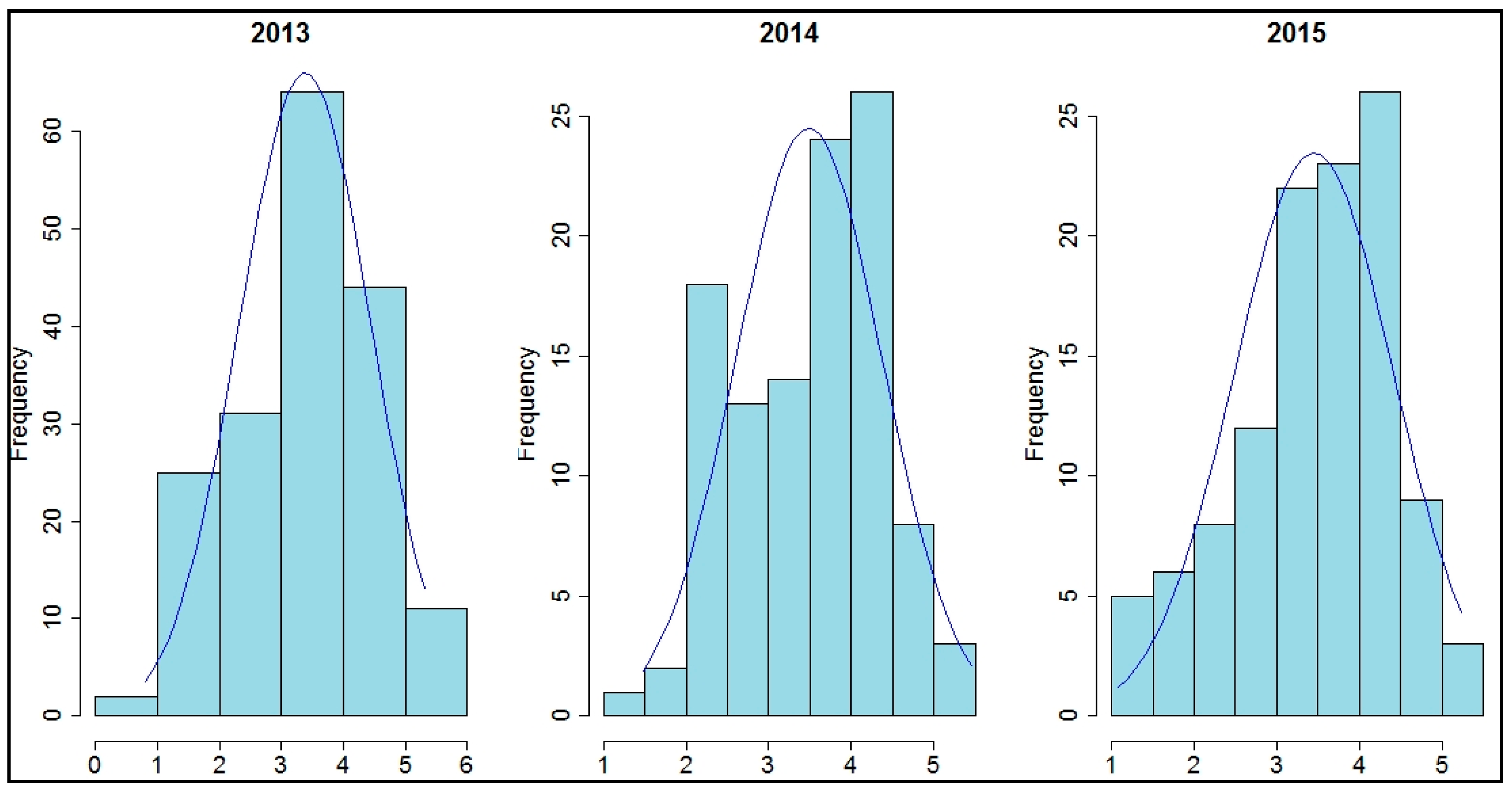 Ijgi 06 00283 g004 550