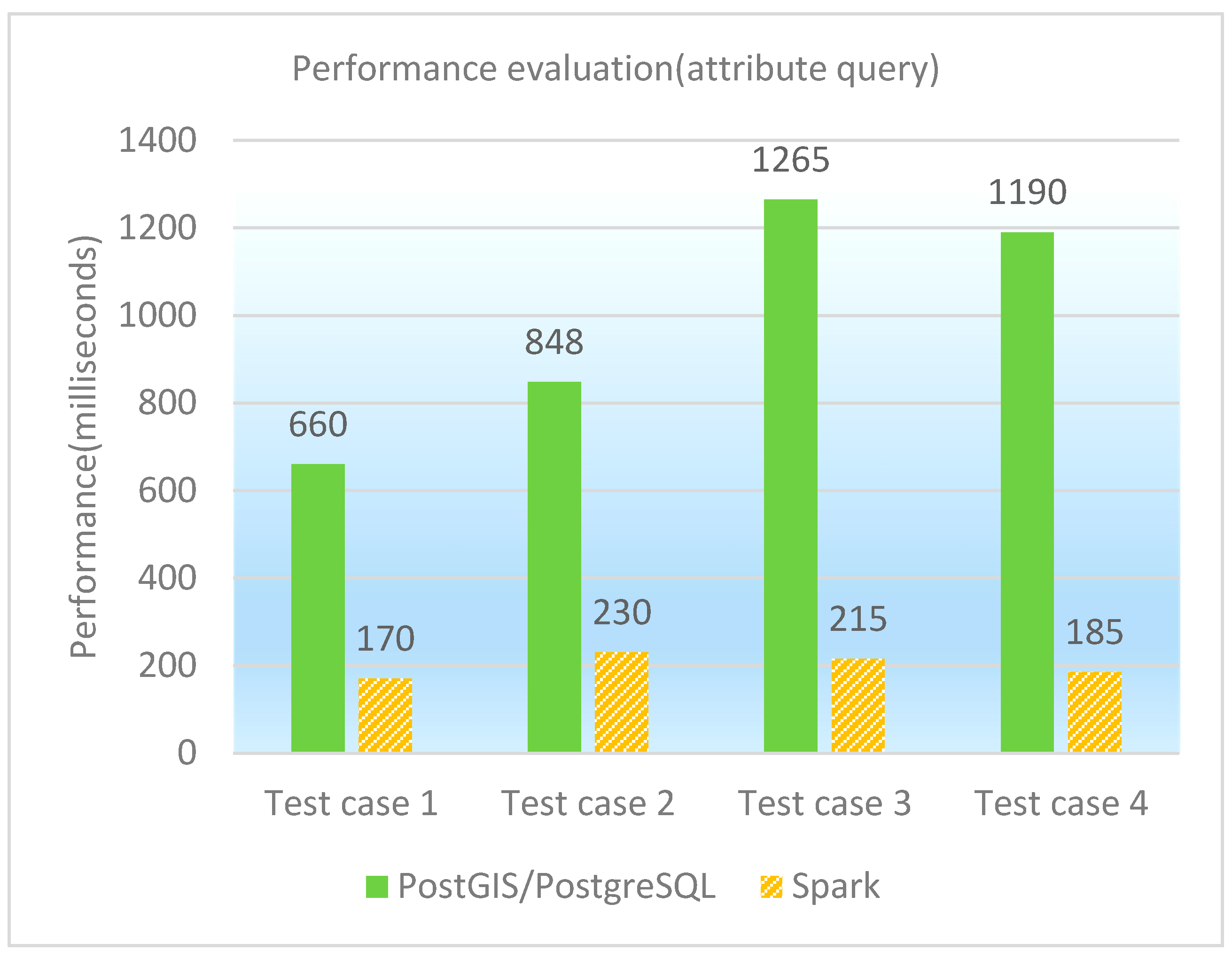Ijgi 06 00285 g005 550