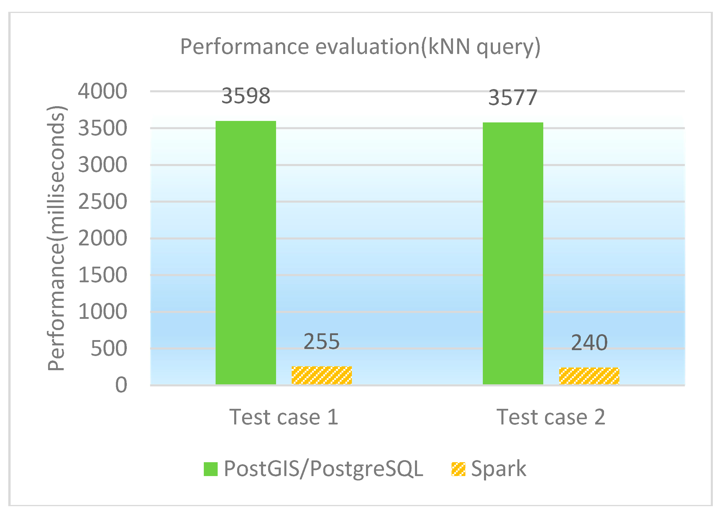 Ijgi 06 00285 g006 550