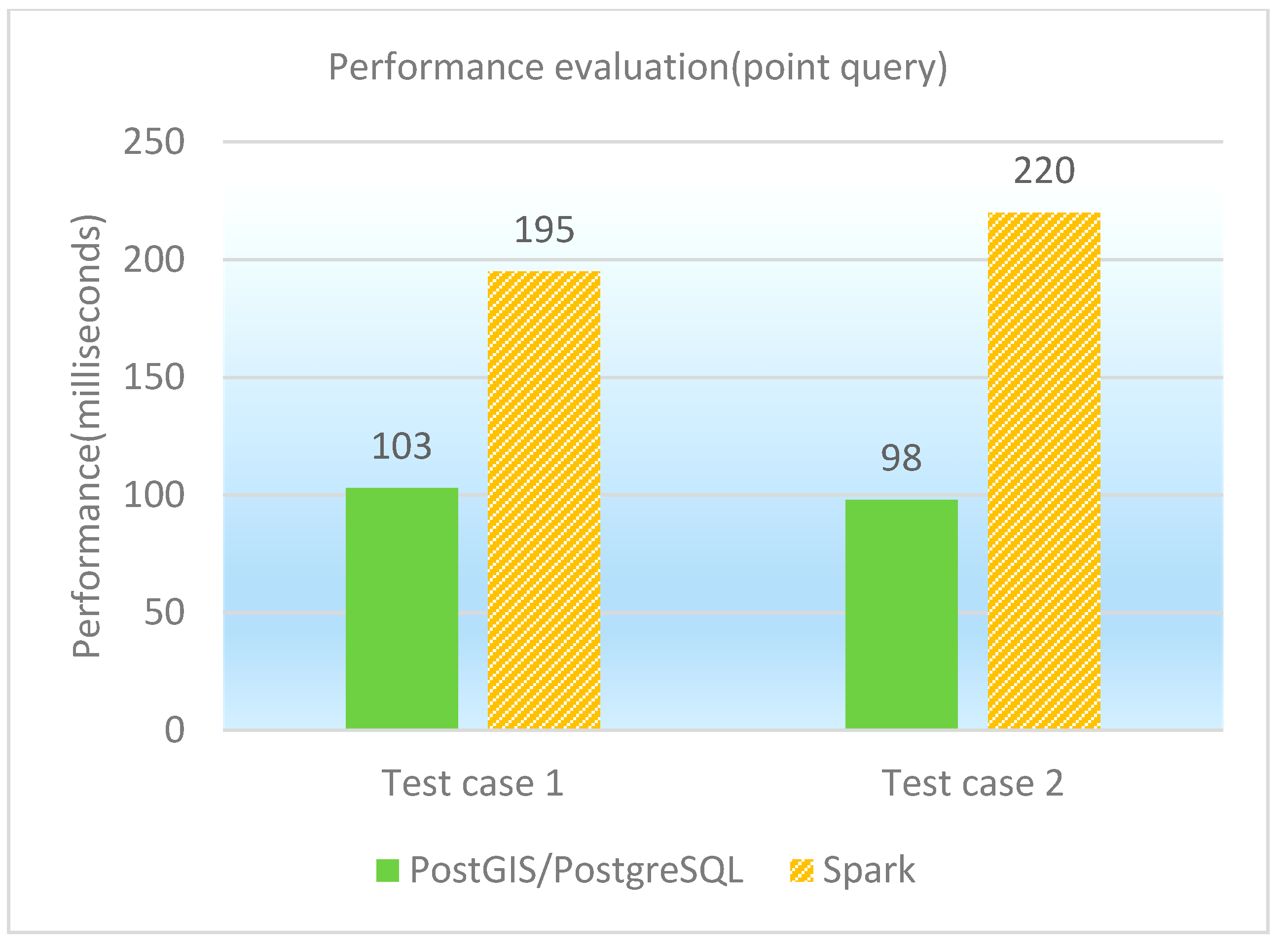 Ijgi 06 00285 g007 550