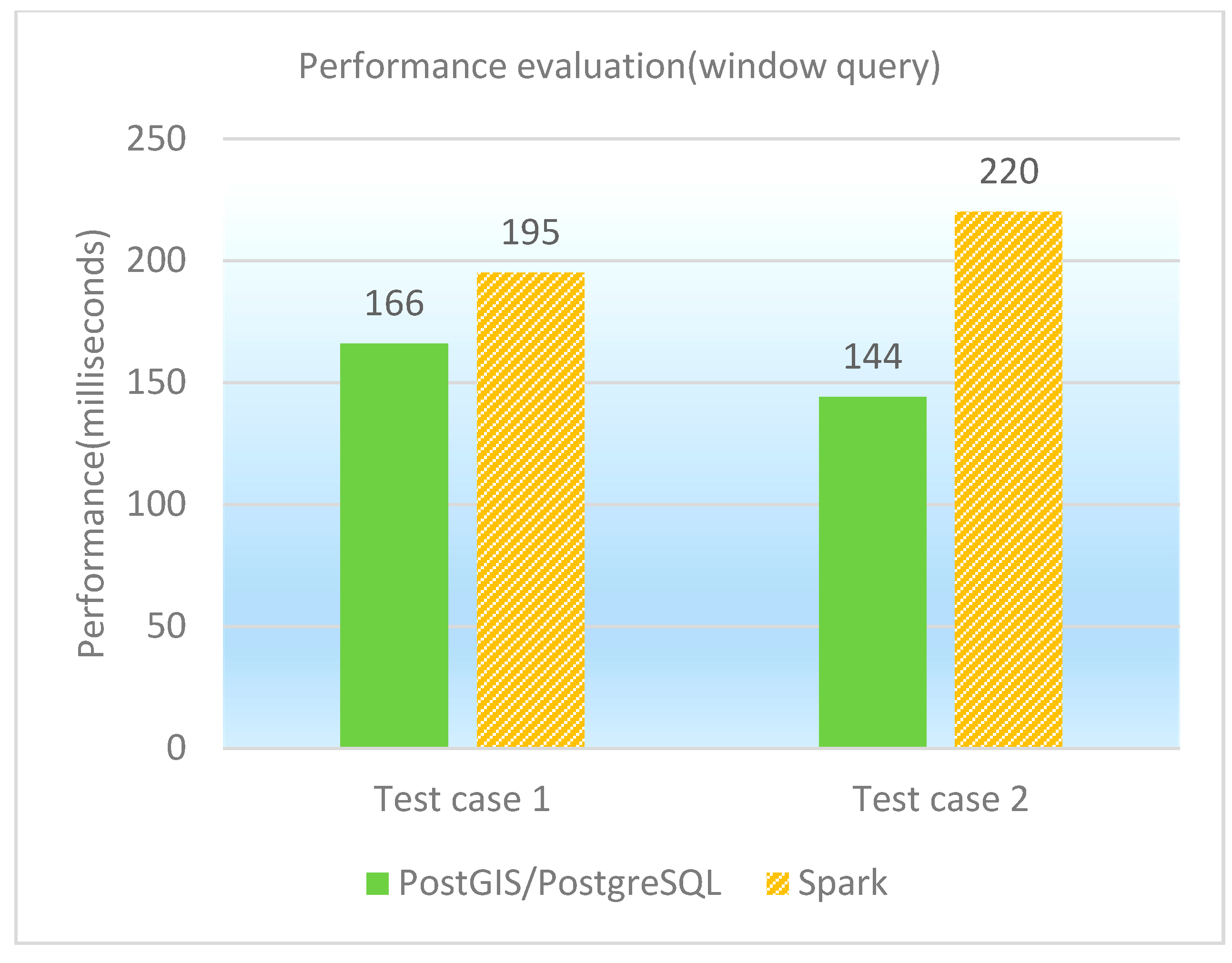 Ijgi 06 00285 g008 550