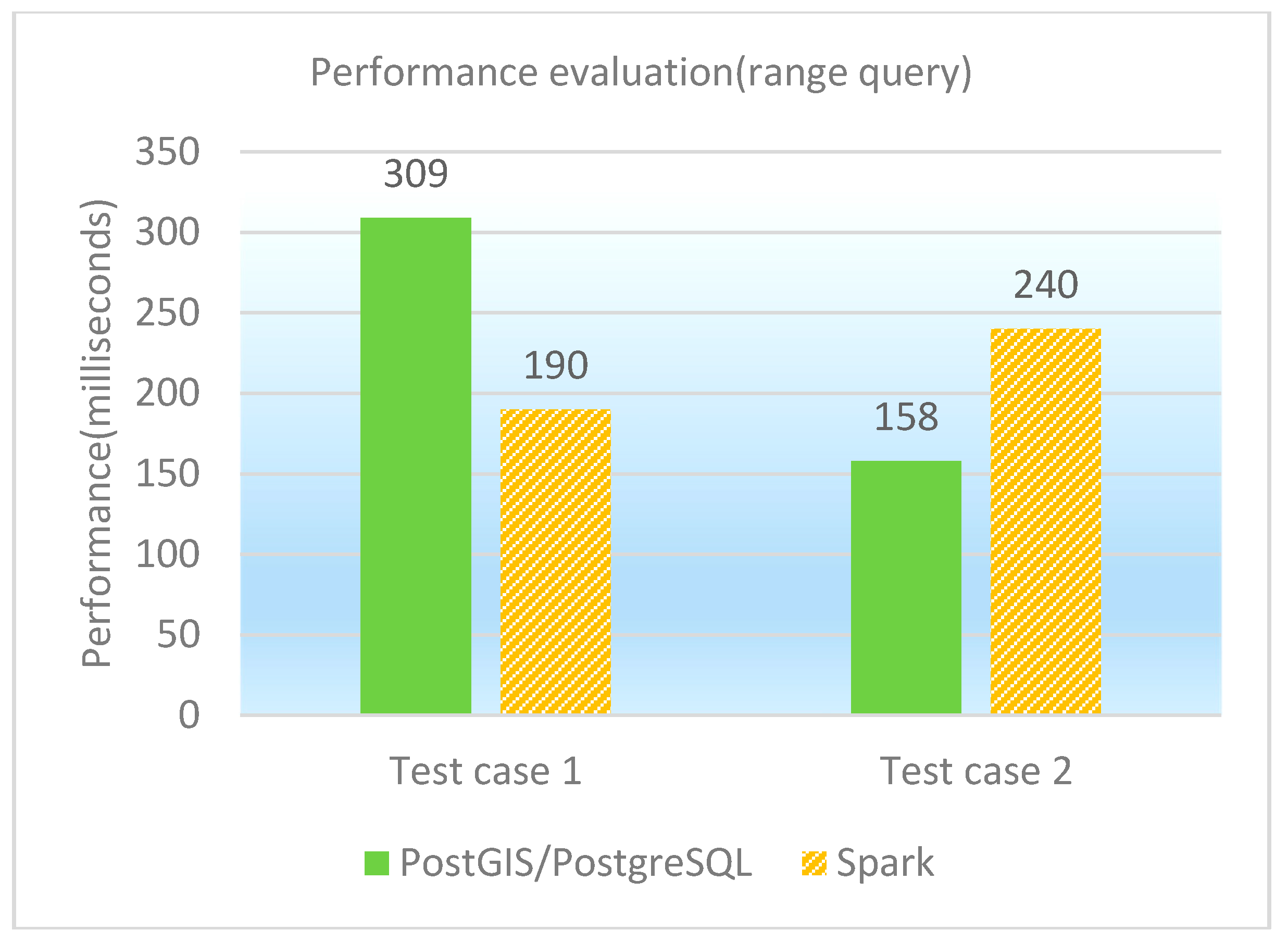 Ijgi 06 00285 g009 550