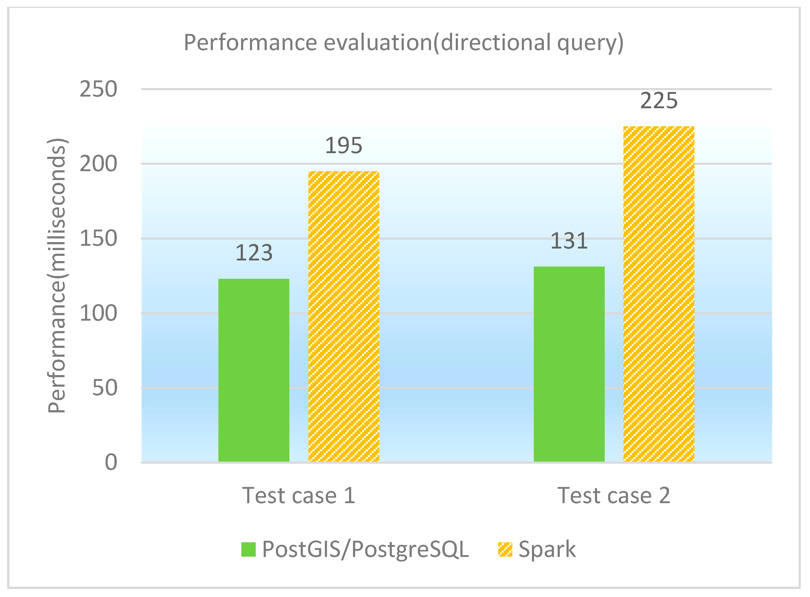 Ijgi 06 00285 g010 550
