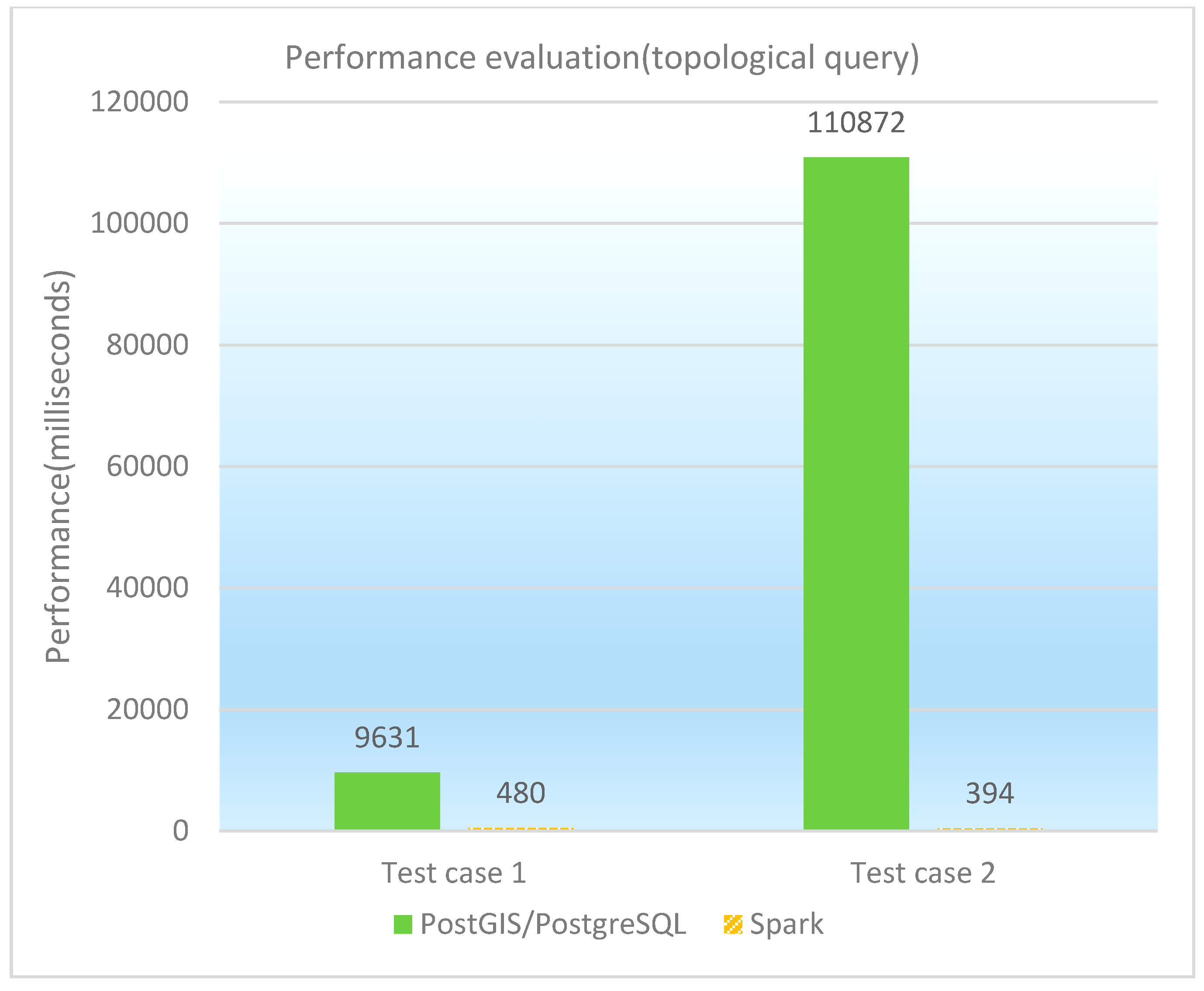 Ijgi 06 00285 g011 550