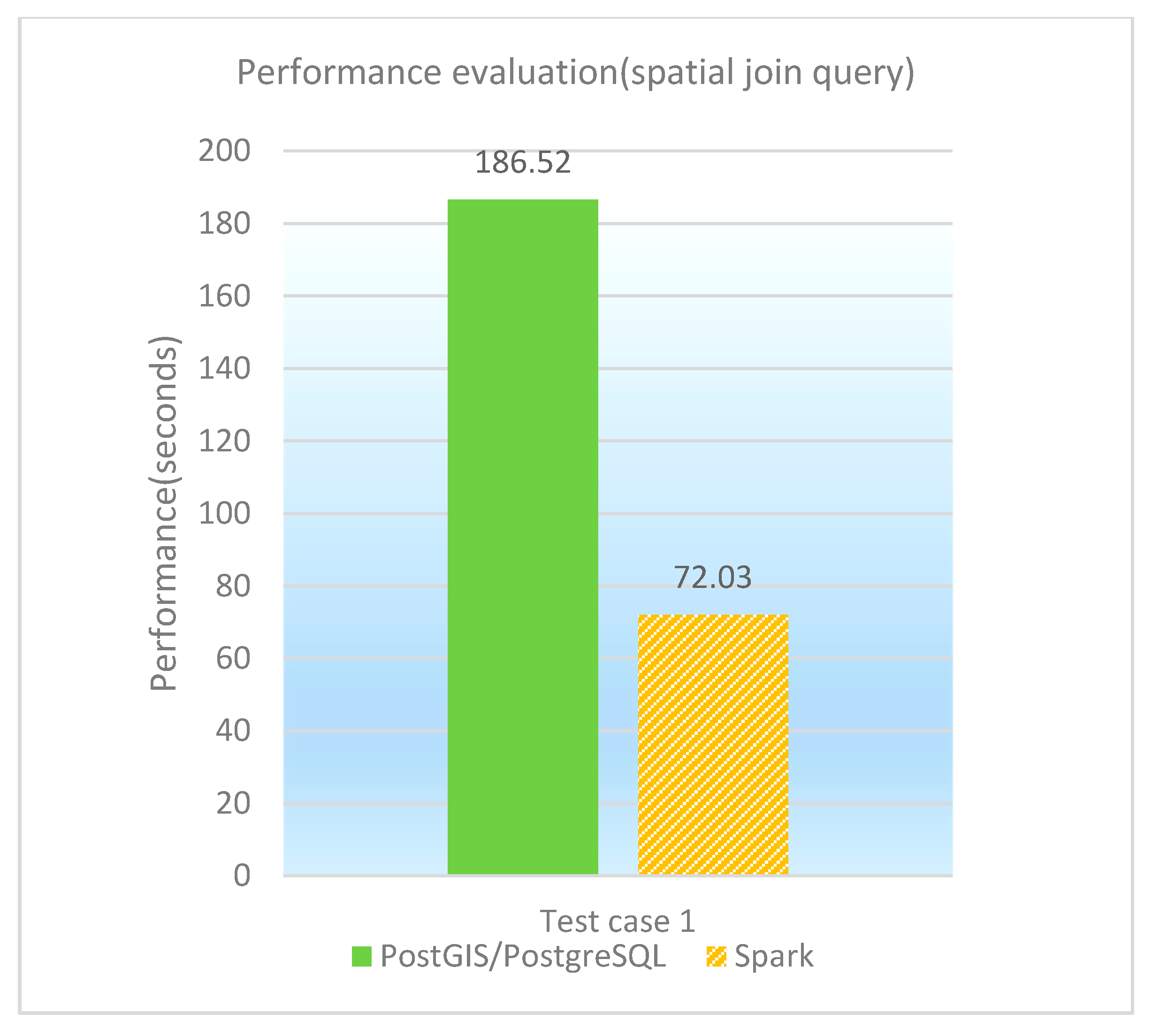 Ijgi 06 00285 g012 550