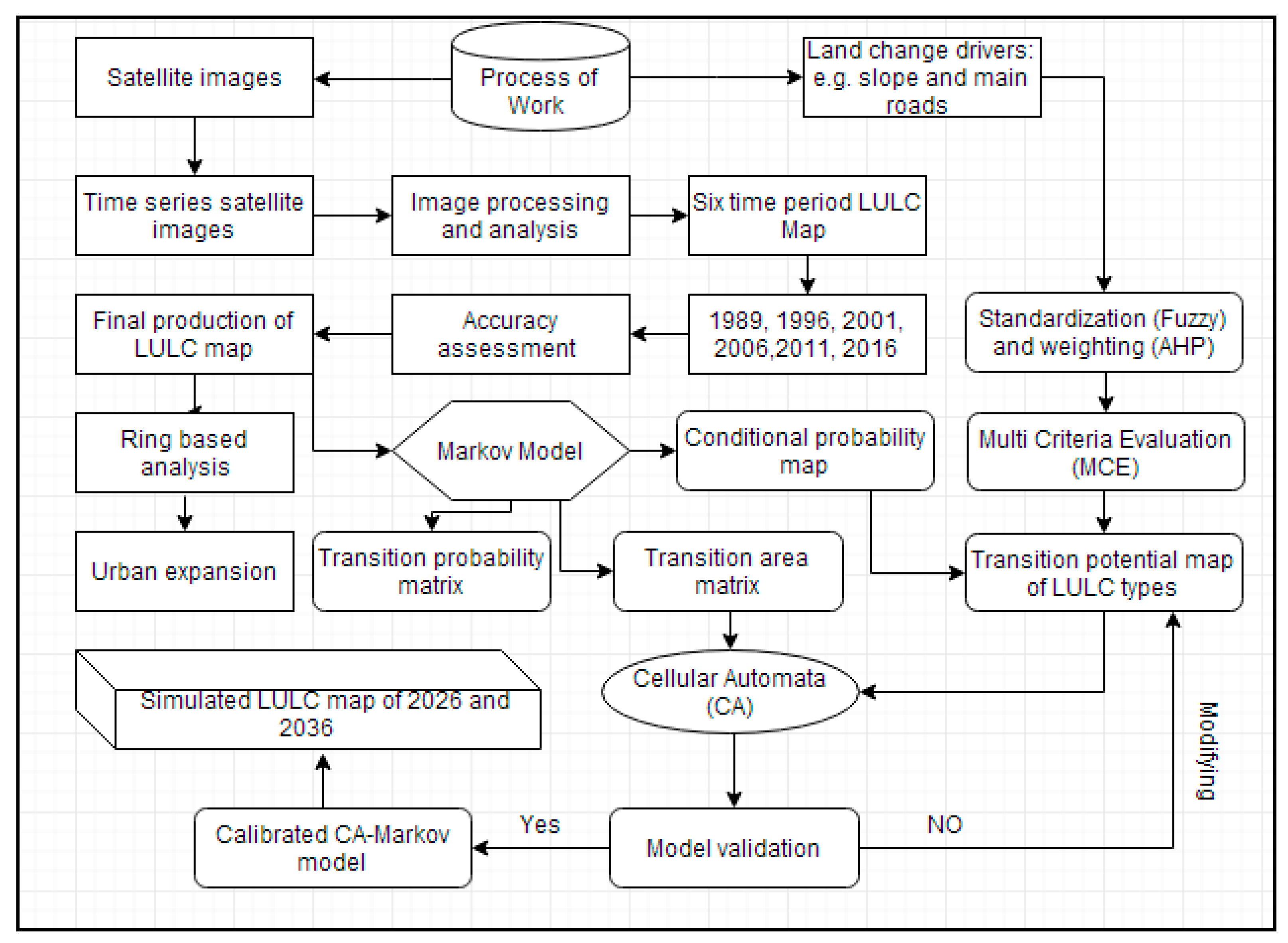 Ijgi 06 00288 g002 550