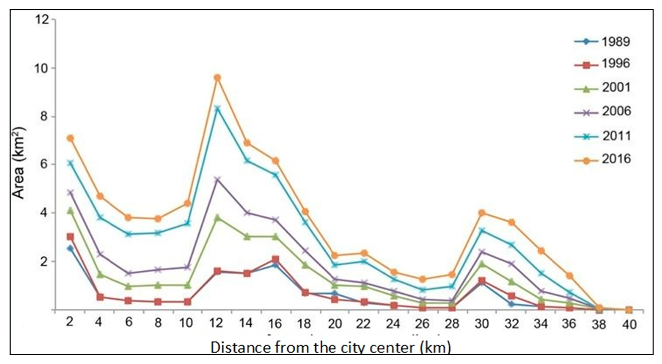 Ijgi 06 00288 g007 550