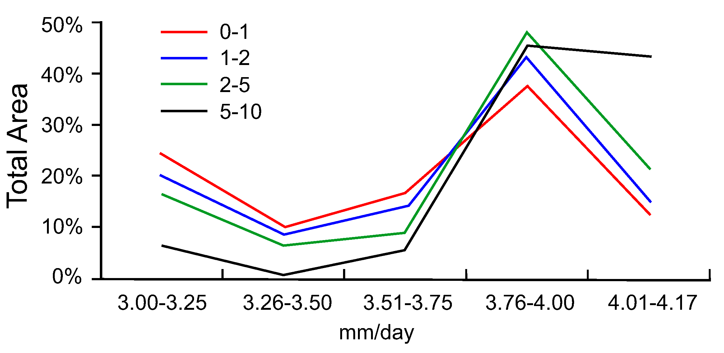 Ijgi 06 00289 g008 Ijgi 06 00289 g008