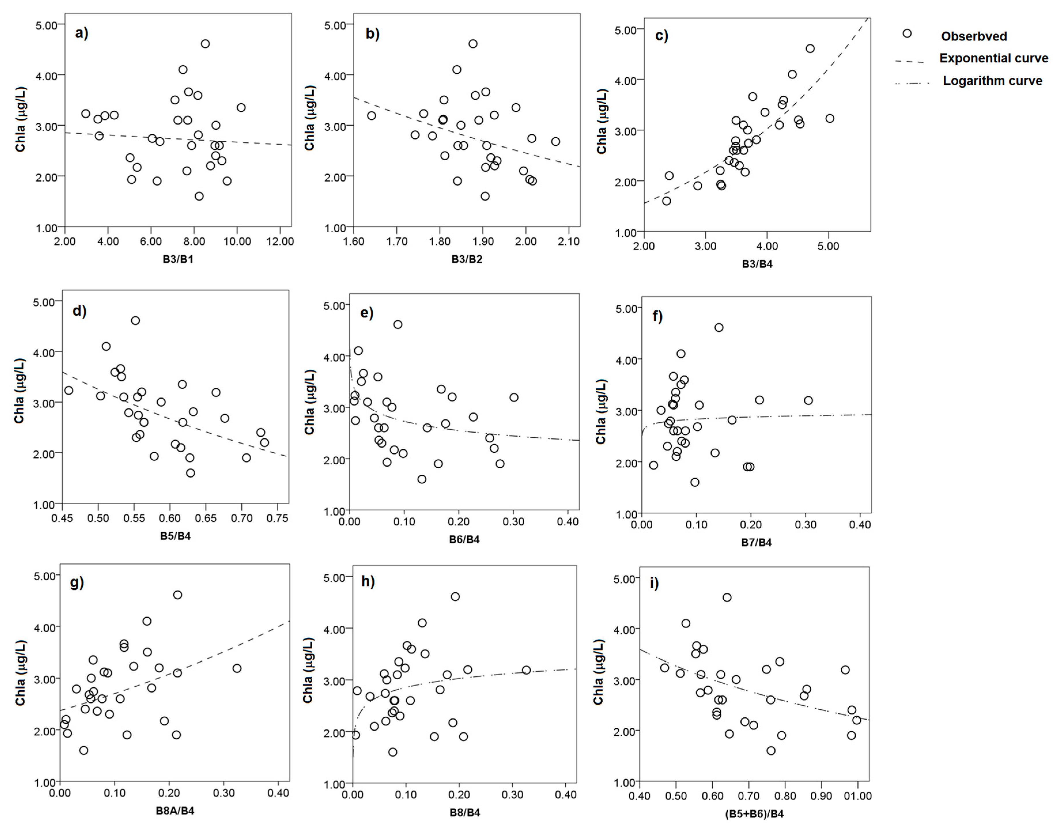 Ijgi 06 00290 g003 Ijgi 06 00290 g003