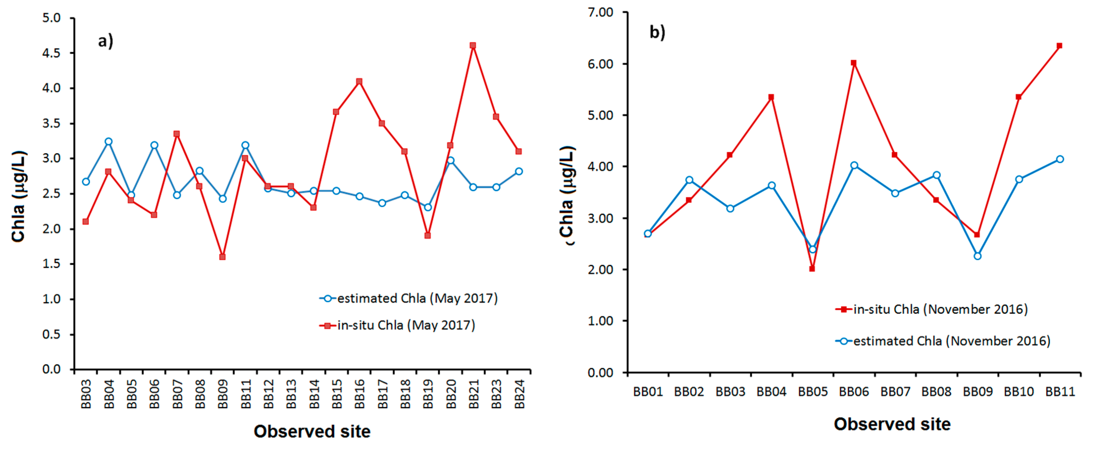 Ijgi 06 00290 g006 Ijgi 06 00290 g006