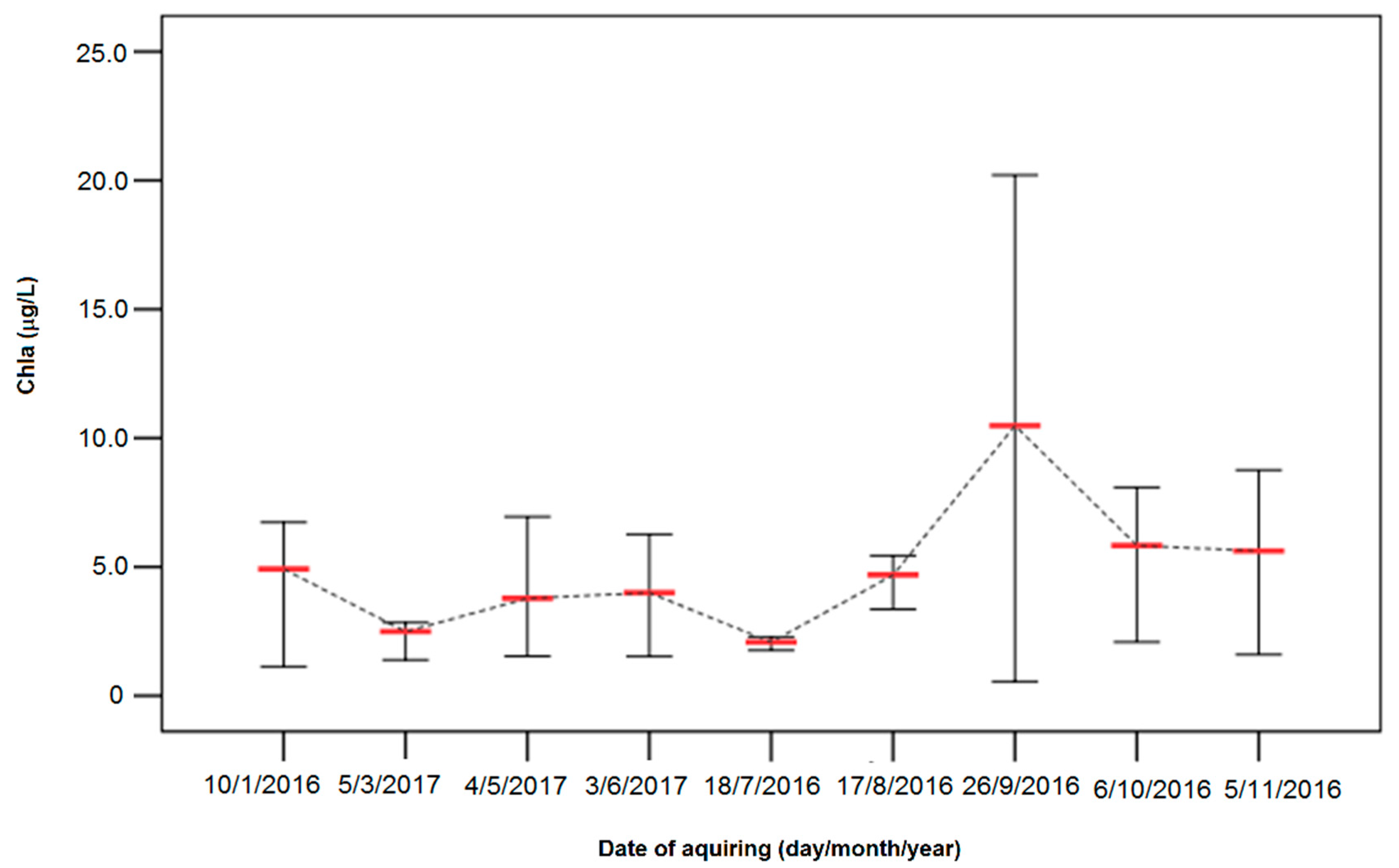 Ijgi 06 00290 g008 Ijgi 06 00290 g008