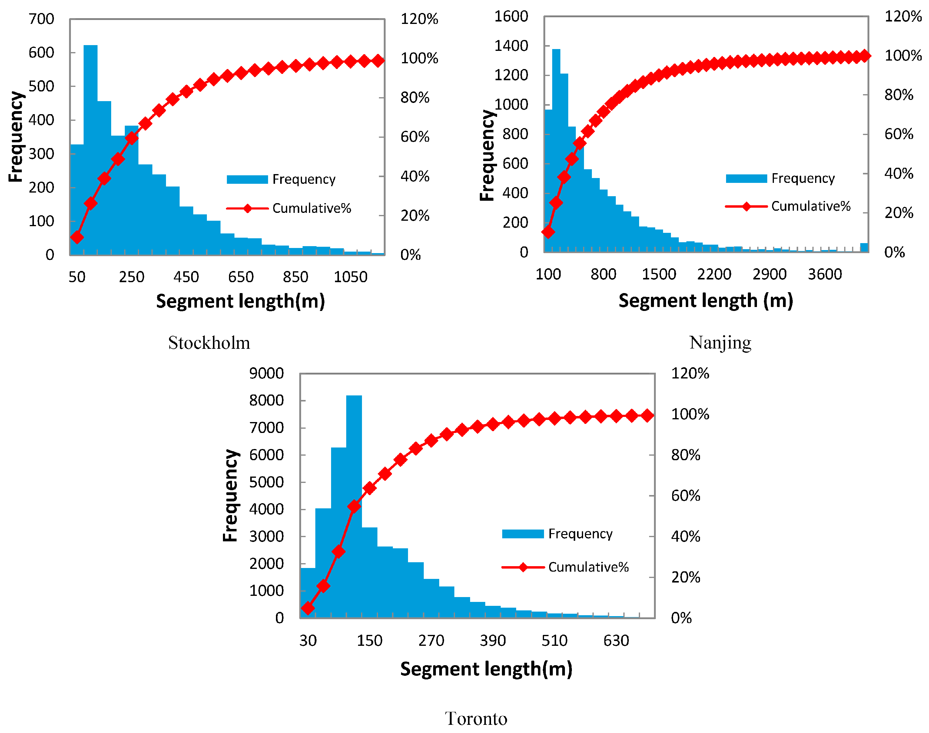 Ijgi 06 00295 g002 Ijgi 06 00295 g002