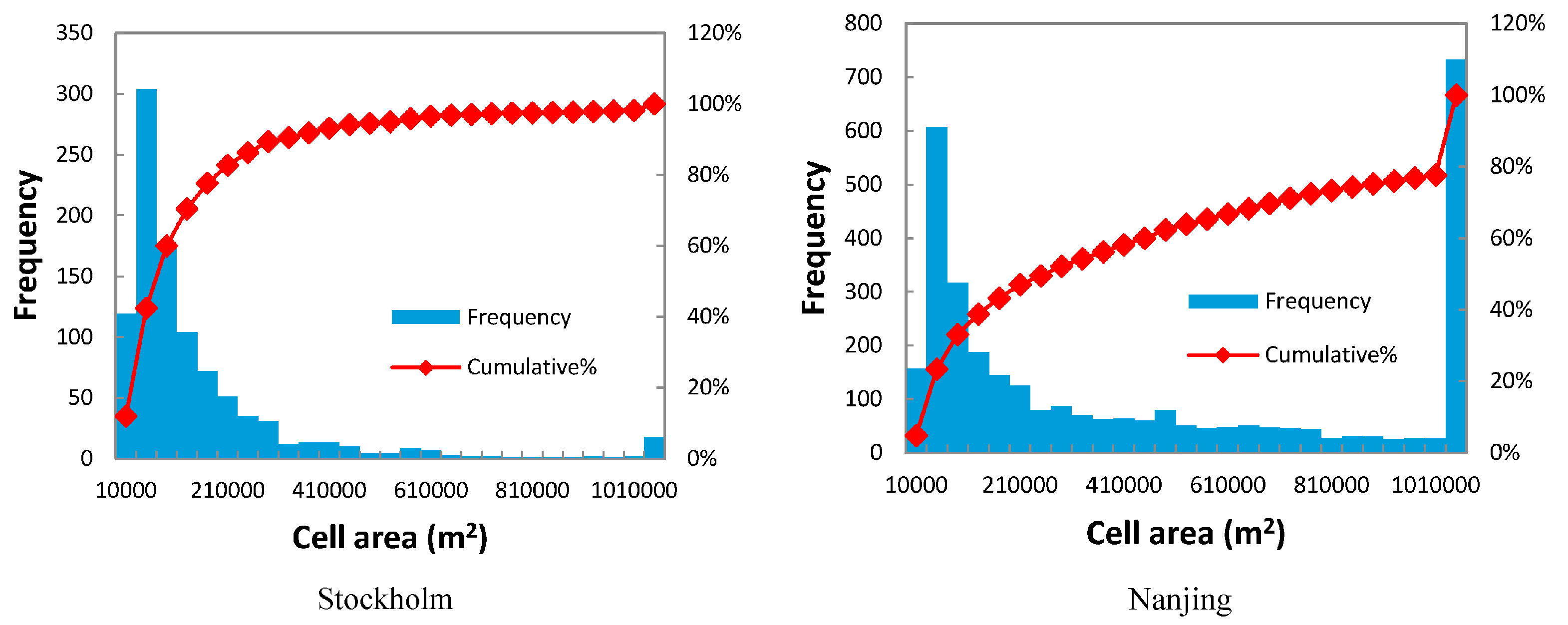 Ijgi 06 00295 g003a Ijgi 06 00295 g003a